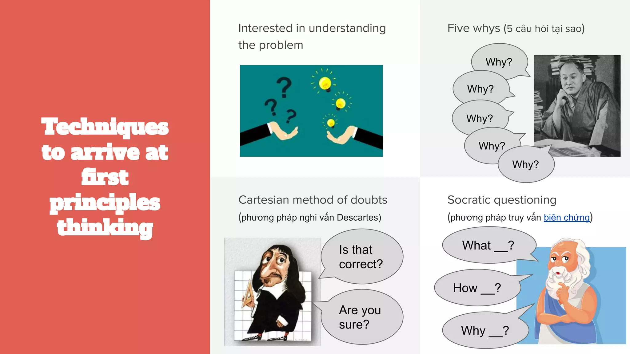 Techniques
to arrive at
ﬁrst
principles
thinking
Interested in understanding
the problem
Five whys (5 câu hỏi tại sao)
Cartesian method of doubts
(phương pháp nghi vấn Descartes)
Socratic questioning
(phương pháp truy vấn biện chứng)
Why?
Is that
correct?
Are you
sure?
Why?
Why?
Why?
Why?
What __?
How __?
Why __?
 