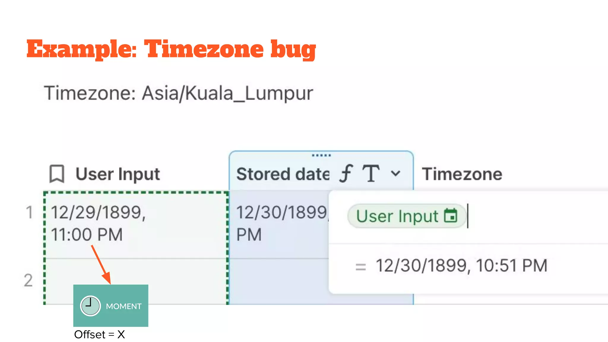 Example: Timezone bug
Oﬀset = X
 