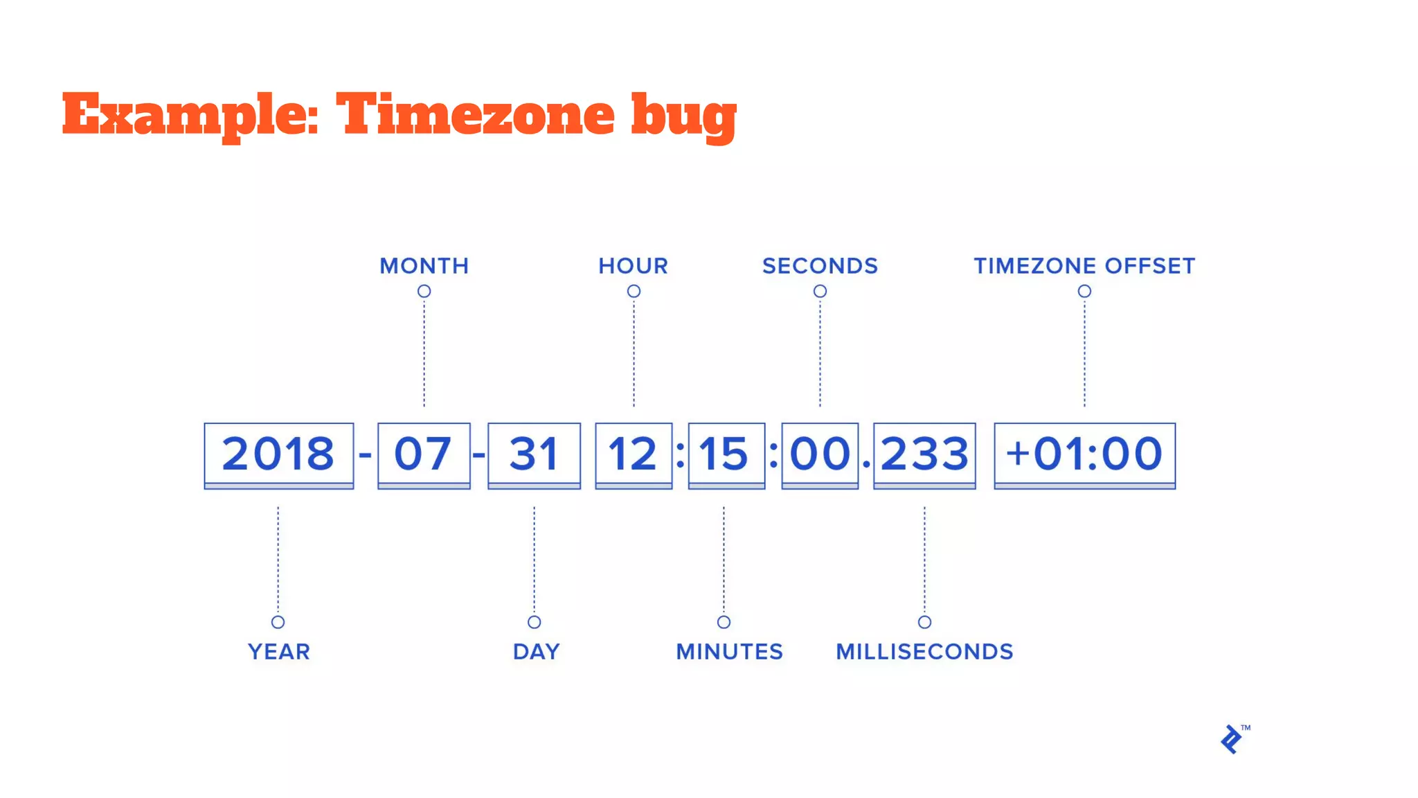 Example: Timezone bug
 
