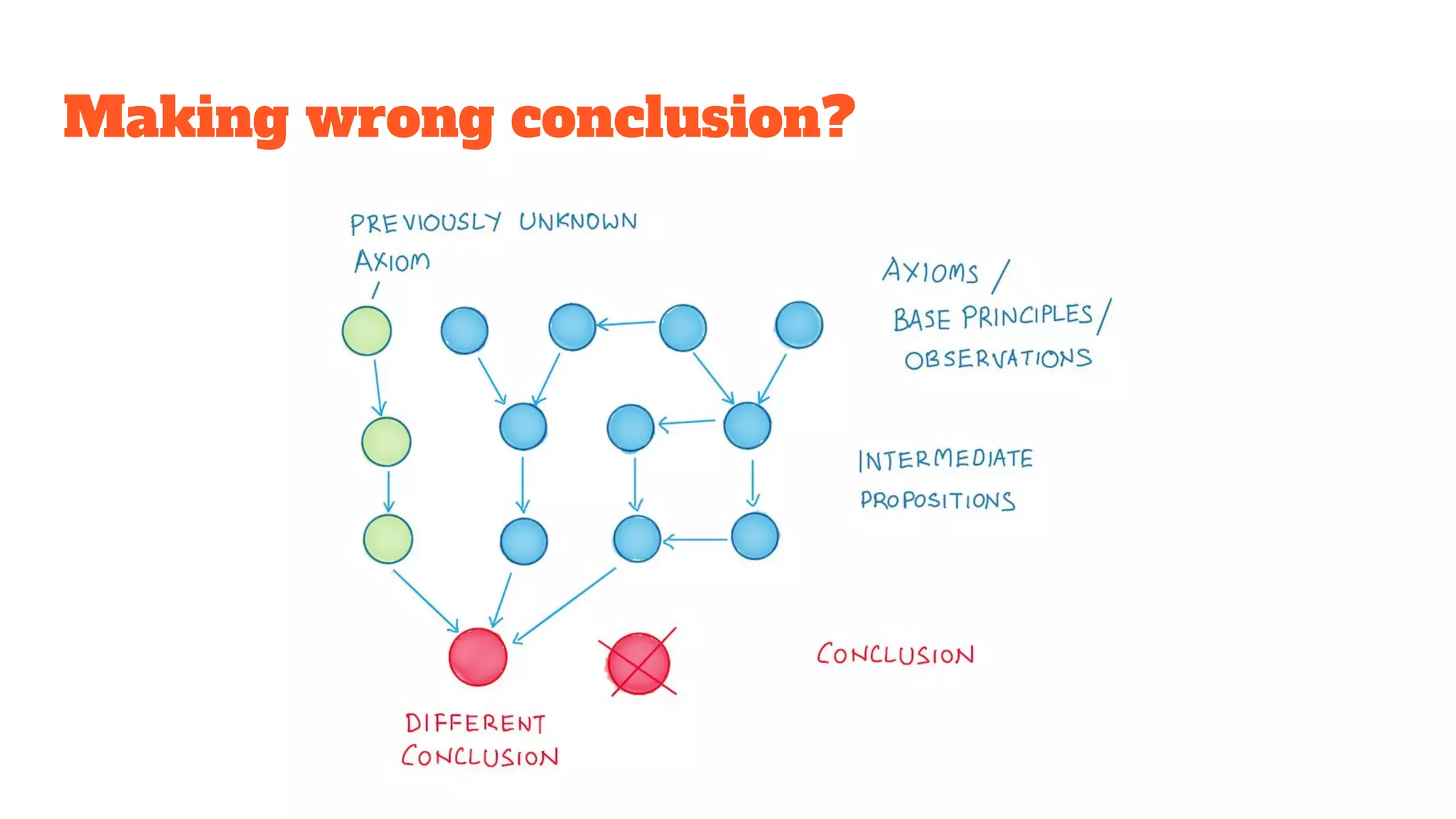 Making wrong conclusion?
 