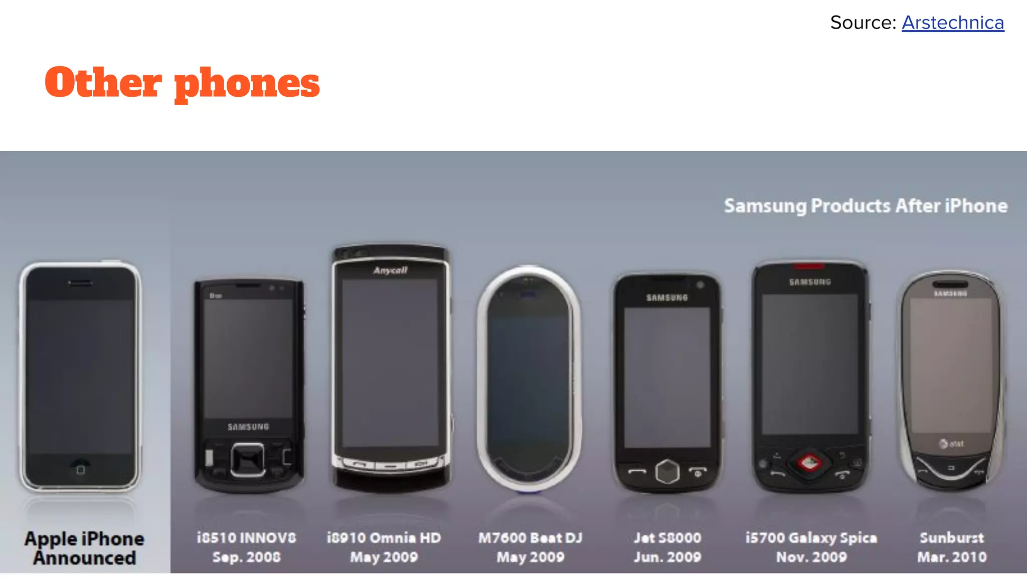 Other phones
Source: Arstechnica
 