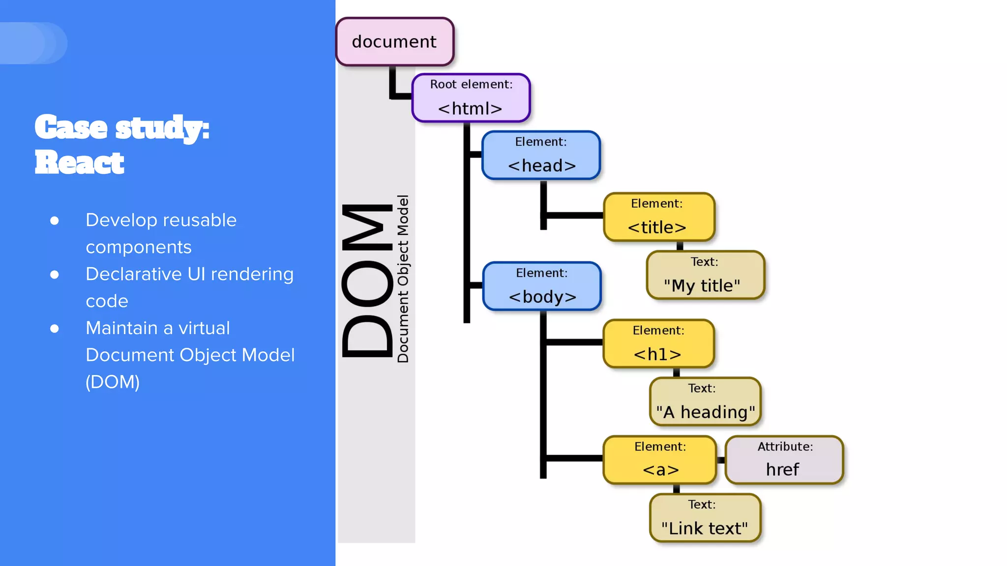 Case study:
React
● Develop reusable
components
● Declarative UI rendering
code
● Maintain a virtual
Document Object Model
(DOM)
 
