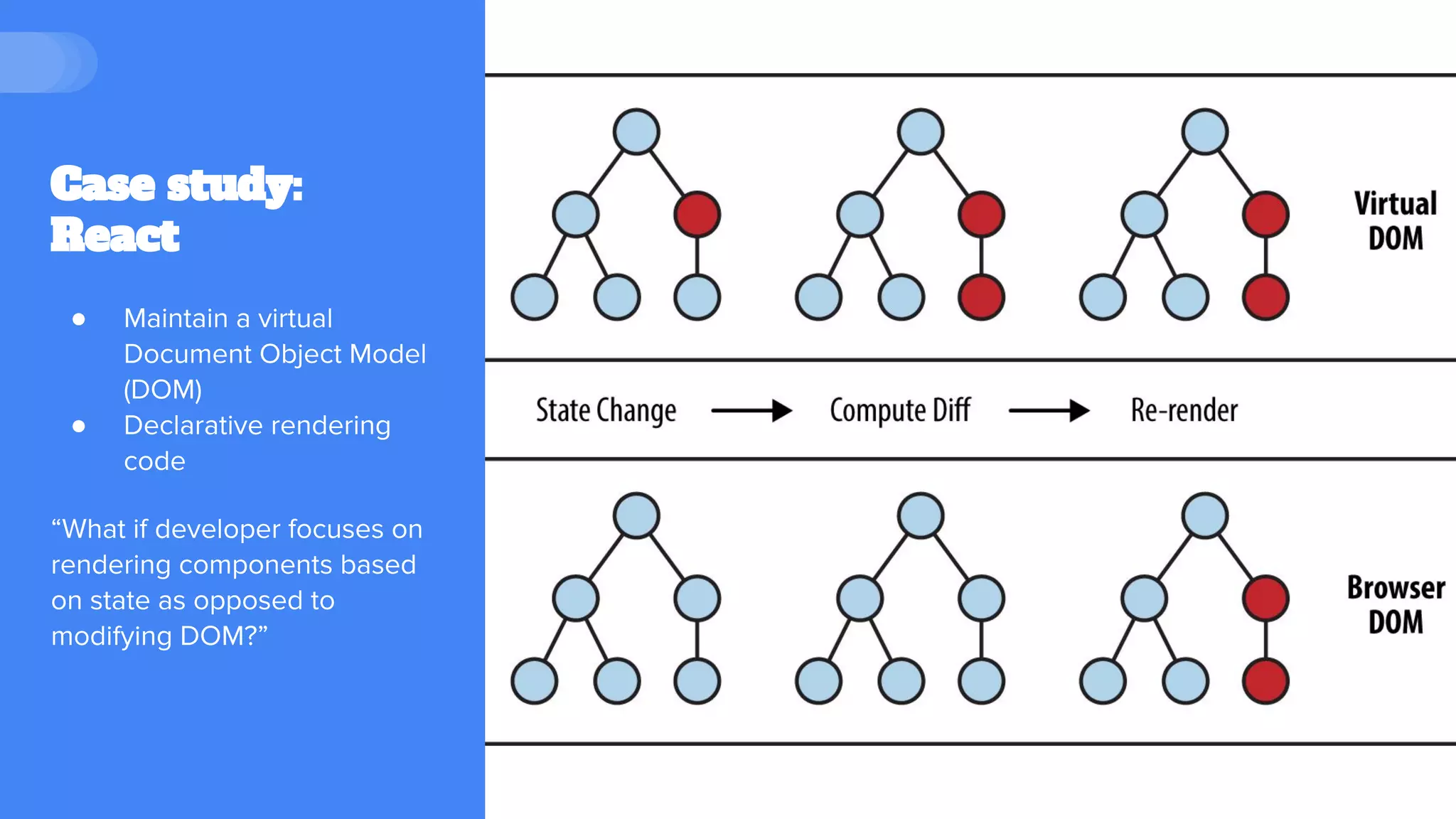 Case study:
React
● Maintain a virtual
Document Object Model
(DOM)
● Declarative rendering
code
“What if developer focuses on
rendering components based
on state as opposed to
modifying DOM?”
 