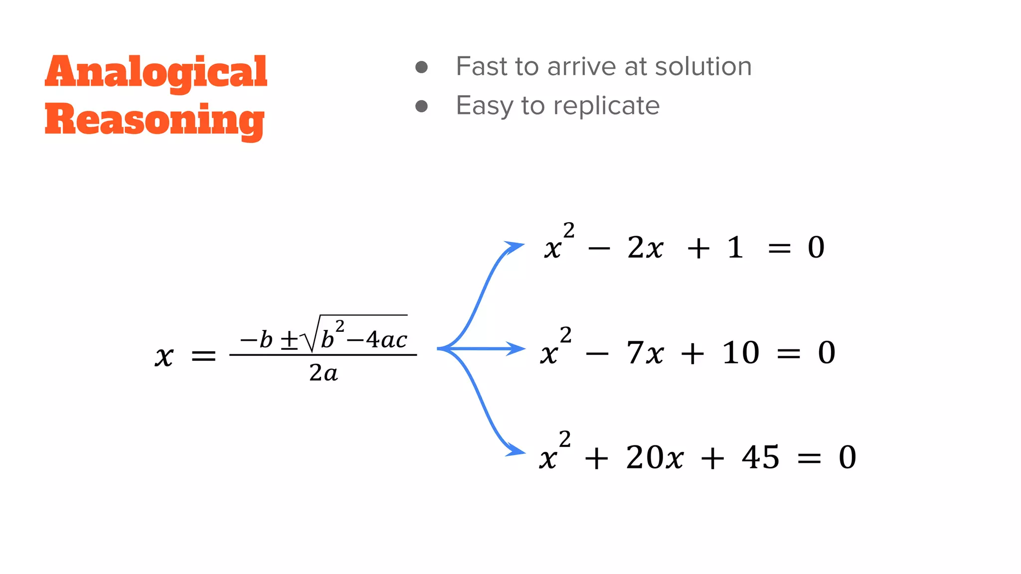 Analogical
Reasoning
● Fast to arrive at solution
● Easy to replicate
 