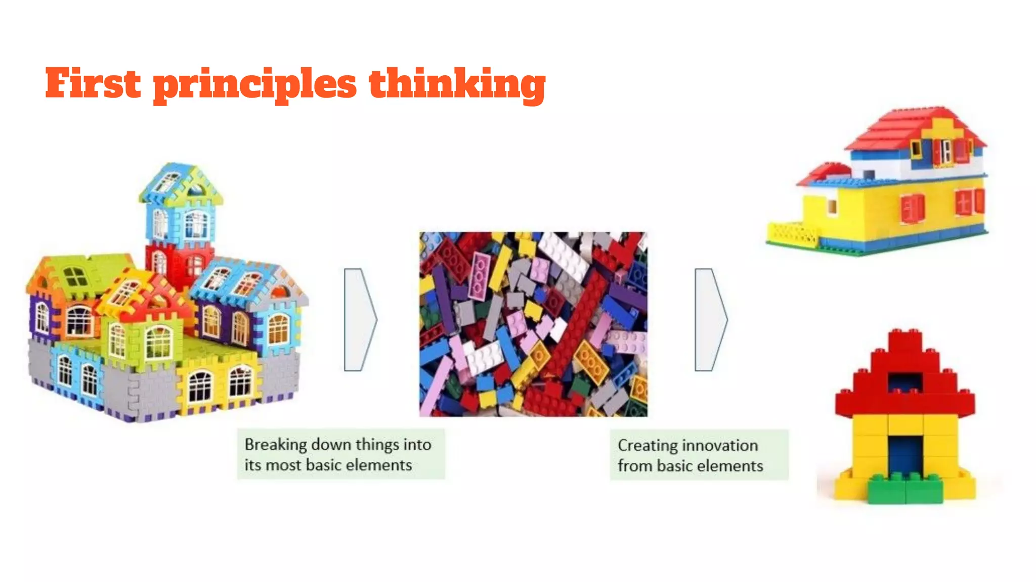 First principles thinking
 