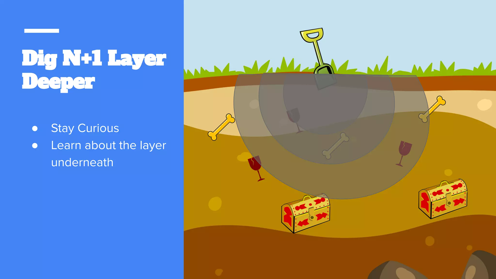 Dig N+1 Layer
Deeper
● Stay Curious
● Learn about the layer
underneath
 