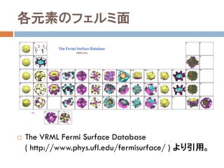 各元素のフェルミ面
 The VRML Fermi Surface Database
( http://www.phys.ufl.edu/fermisurface/ ) より引用。
 