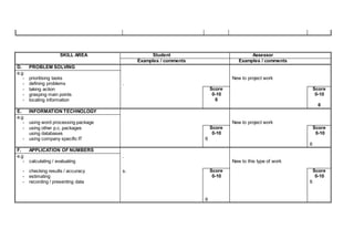 SKILL AREA Student Assessor
Examples / comments Examples / comments
D. PROBLEM SOLVING
e.g
- prioritising tasks New to project work
- defining problems .
-
-
taking action
grasping main points
Score
0-10
Score
0-10
- locating information 6
6
E. INFORMATION TECHNOLOGY
e.g
- using word processing package New to project work
- using other p.c. packages
using databases
Score
0-10
Score
0-10
- using company specific IT 6
6
F. APPLICATION OF NUMBERS
e.g .
- calculating / evaluating New to this type of work
-
-
checking results / accuracy
estimating
s. Score
0-10
Score
0-10
- recording / presenting data 6
6
 