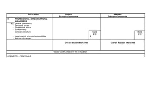 SKILL AREA Student Assessor
Examples / comments Examples / comments
H. PROFESSIONAL / ORGANISATIONAL
AWARENESS
e.g general presentation
- personnel issues
- professional ethics
- confidentiality
- company structure Score
0-10
Score
0-10
- departmental structure/responsibilities 8
- function of company
Overall Student Mark /100 Overall Assessor Mark /100
TO BE COMPLETED BY THE STUDENT
COMMENTS / PROPOSALS:
 