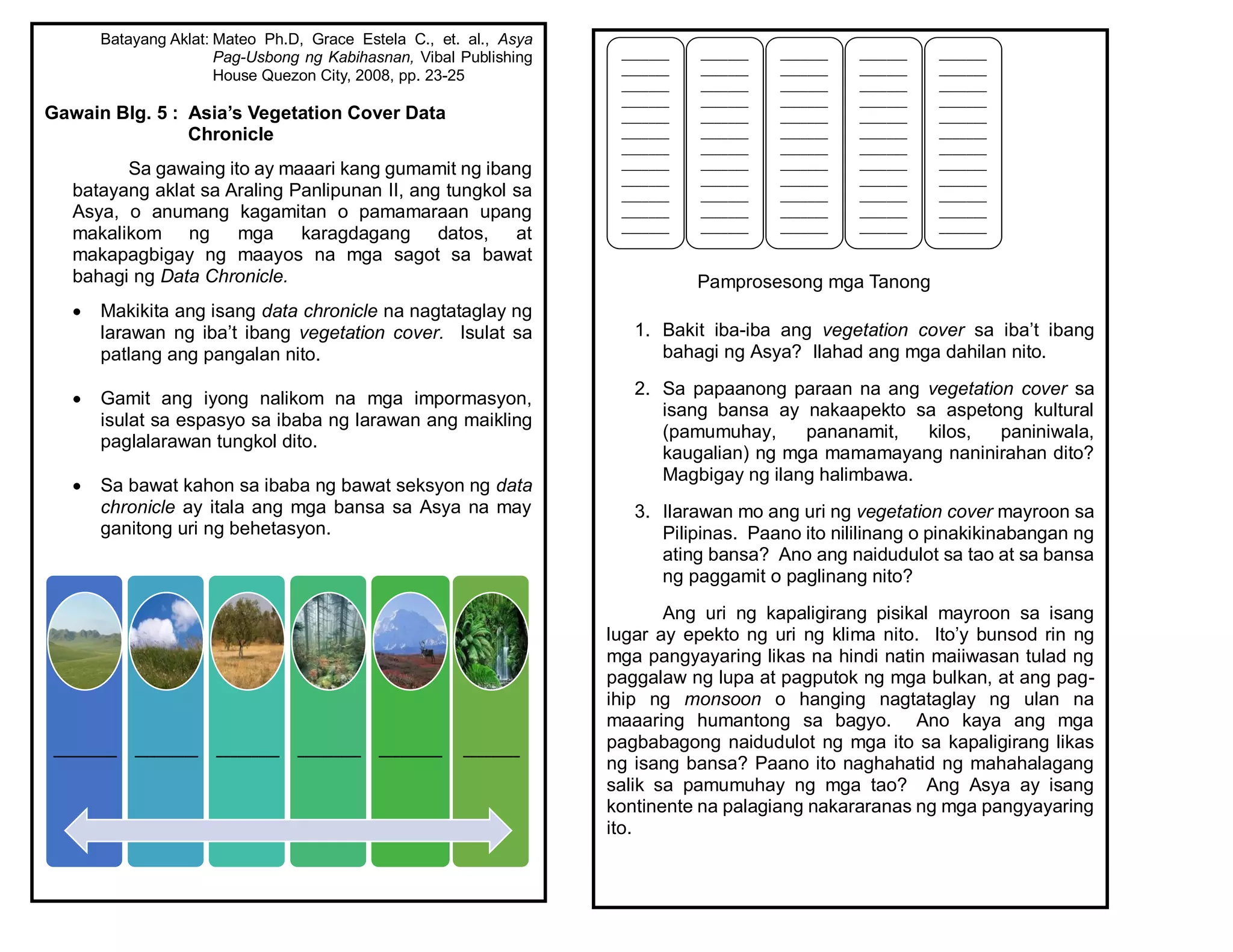 Batayang Aklat: Mateo Ph.D, Grace Estela C., et. al., Asya
Pag-Usbong ng Kabihasnan, Vibal Publishing
House Quezon City, 2008, pp. 23-25
Gawain Blg. 5 : Asia’s Vegetation Cover Data
Chronicle
Sa gawaing ito ay maaari kang gumamit ng ibang
batayang aklat sa Araling Panlipunan II, ang tungkol sa
Asya, o anumang kagamitan o pamamaraan upang
makalikom ng mga karagdagang datos, at
makapagbigay ng maayos na mga sagot sa bawat
bahagi ng Data Chronicle.
 Makikita ang isang data chronicle na nagtataglay ng
larawan ng iba’t ibang vegetation cover. Isulat sa
patlang ang pangalan nito.
 Gamit ang iyong nalikom na mga impormasyon,
isulat sa espasyo sa ibaba ng larawan ang maikling
paglalarawan tungkol dito.
 Sa bawat kahon sa ibaba ng bawat seksyon ng data
chronicle ay itala ang mga bansa sa Asya na may
ganitong uri ng behetasyon.
_________ _________ _________ _________ _________ ________
Pamprosesong mga Tanong
1. Bakit iba-iba ang vegetation cover sa iba’t ibang
bahagi ng Asya? Ilahad ang mga dahilan nito.
2. Sa papaanong paraan na ang vegetation cover sa
isang bansa ay nakaapekto sa aspetong kultural
(pamumuhay, pananamit, kilos, paniniwala,
kaugalian) ng mga mamamayang naninirahan dito?
Magbigay ng ilang halimbawa.
3. Ilarawan mo ang uri ng vegetation cover mayroon sa
Pilipinas. Paano ito nililinang o pinakikinabangan ng
ating bansa? Ano ang naidudulot sa tao at sa bansa
ng paggamit o paglinang nito?
Ang uri ng kapaligirang pisikal mayroon sa isang
lugar ay epekto ng uri ng klima nito. Ito’y bunsod rin ng
mga pangyayaring likas na hindi natin maiiwasan tulad ng
paggalaw ng lupa at pagputok ng mga bulkan, at ang pag-
ihip ng monsoon o hanging nagtataglay ng ulan na
maaaring humantong sa bagyo. Ano kaya ang mga
pagbabagong naidudulot ng mga ito sa kapaligirang likas
ng isang bansa? Paano ito naghahatid ng mahahalagang
salik sa pamumuhay ng mga tao? Ang Asya ay isang
kontinente na palagiang nakararanas ng mga pangyayaring
ito.
_______
_______
_______
_______
_______
_______
_______
_______
_______
_______
_______
_______
_______
_______
_______
_______
_______
_______
_______
_______
_______
_______
_______
_______
_______
_______
_______
_______
_______
_______
_______
_______
_______
_______
_______
_______
_______
_______
_______
_______
_______
_______
_______
_______
_______
_______
_______
_______
_______
_______
_______
_______
_______
_______
_______
_______
_______
_______
_______
_______
_______
_______
_______
_______
_______
 