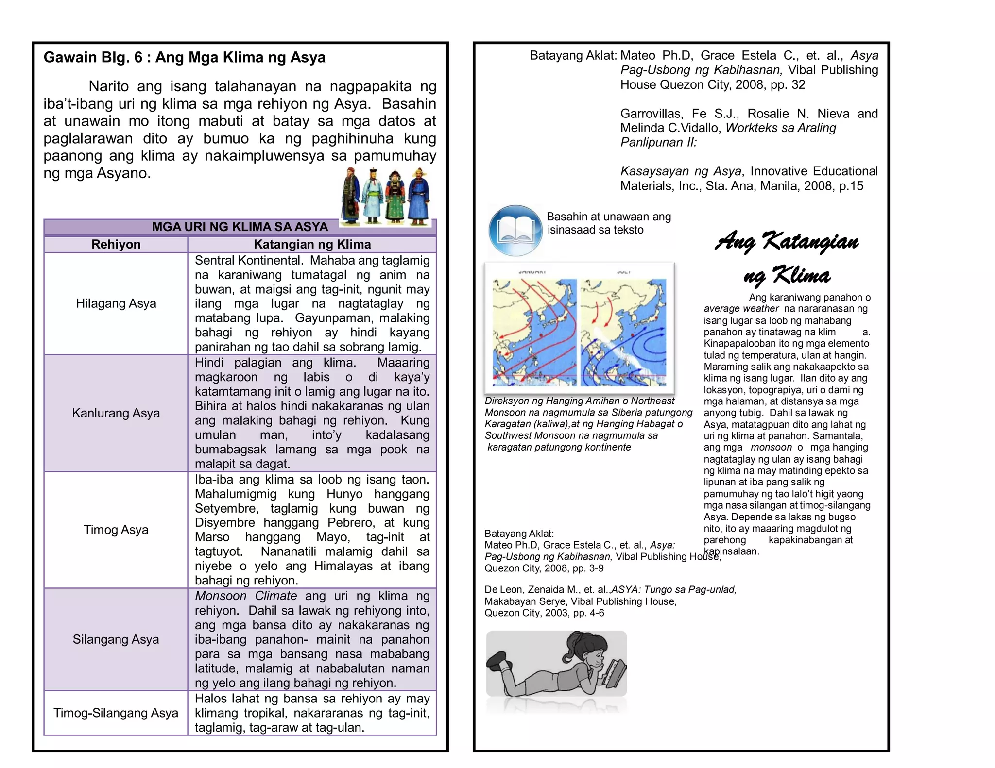 Gawain Blg. 6 : Ang Mga Klima ng Asya
Narito ang isang talahanayan na nagpapakita ng
iba’t-ibang uri ng klima sa mga rehiyon ng Asya. Basahin
at unawain mo itong mabuti at batay sa mga datos at
paglalarawan dito ay bumuo ka ng paghihinuha kung
paanong ang klima ay nakaimpluwensya sa pamumuhay
ng mga Asyano.
MGA URI NG KLIMA SA ASYA
Rehiyon Katangian ng Klima
Hilagang Asya
Sentral Kontinental. Mahaba ang taglamig
na karaniwang tumatagal ng anim na
buwan, at maigsi ang tag-init, ngunit may
ilang mga lugar na nagtataglay ng
matabang lupa. Gayunpaman, malaking
bahagi ng rehiyon ay hindi kayang
panirahan ng tao dahil sa sobrang lamig.
Kanlurang Asya
Hindi palagian ang klima. Maaaring
magkaroon ng labis o di kaya’y
katamtamang init o lamig ang lugar na ito.
Bihira at halos hindi nakakaranas ng ulan
ang malaking bahagi ng rehiyon. Kung
umulan man, into’y kadalasang
bumabagsak lamang sa mga pook na
malapit sa dagat.
Timog Asya
Iba-iba ang klima sa loob ng isang taon.
Mahalumigmig kung Hunyo hanggang
Setyembre, taglamig kung buwan ng
Disyembre hanggang Pebrero, at kung
Marso hanggang Mayo, tag-init at
tagtuyot. Nananatili malamig dahil sa
niyebe o yelo ang Himalayas at ibang
bahagi ng rehiyon.
Silangang Asya
Monsoon Climate ang uri ng klima ng
rehiyon. Dahil sa lawak ng rehiyong into,
ang mga bansa dito ay nakakaranas ng
iba-ibang panahon- mainit na panahon
para sa mga bansang nasa mababang
latitude, malamig at nababalutan naman
ng yelo ang ilang bahagi ng rehiyon.
Timog-Silangang Asya
Halos lahat ng bansa sa rehiyon ay may
klimang tropikal, nakararanas ng tag-init,
taglamig, tag-araw at tag-ulan.
Batayang Aklat: Mateo Ph.D, Grace Estela C., et. al., Asya
Pag-Usbong ng Kabihasnan, Vibal Publishing
House Quezon City, 2008, pp. 32
Garrovillas, Fe S.J., Rosalie N. Nieva and
Melinda C.Vidallo, Workteks sa Araling
Panlipunan II:
Kasaysayan ng Asya, Innovative Educational
Materials, Inc., Sta. Ana, Manila, 2008, p.15
Basahin at unawaan ang
I isinasaad sa teksto
Direksyon ng Hanging Amihan o Northeast
Monsoon na nagmumula sa Siberia patungong
Karagatan (kaliwa),at ng Hanging Habagat o
Southwest Monsoon na nagmumula sa
karagatan patungong kontinente
Batayang Aklat:
Mateo Ph.D, Grace Estela C., et. al., Asya:
Pag-Usbong ng Kabihasnan, Vibal Publishing House,
Quezon City, 2008, pp. 3-9
De Leon, Zenaida M., et. al.,ASYA: Tungo sa Pag-unlad,
Makabayan Serye, Vibal Publishing House,
Quezon City, 2003, pp. 4-6
Ang Katangian
ng Klima
Ang karaniwang panahon o
average weather na nararanasan ng
isang lugar sa loob ng mahabang
panahon ay tinatawag na klim a.
Kinapapalooban ito ng mga elemento
tulad ng temperatura, ulan at hangin.
Maraming salik ang nakakaapekto sa
klima ng isang lugar. Ilan dito ay ang
lokasyon, topograpiya, uri o dami ng
mga halaman, at distansya sa mga
anyong tubig. Dahil sa lawak ng
Asya, matatagpuan dito ang lahat ng
uri ng klima at panahon. Samantala,
ang mga monsoon o mga hanging
nagtataglay ng ulan ay isang bahagi
ng klima na may matinding epekto sa
lipunan at iba pang salik ng
pamumuhay ng tao lalo’t higit yaong
mga nasa silangan at timog-silangang
Asya. Depende sa lakas ng bugso
nito, ito ay maaaring magdulot ng
parehong kapakinabangan at
kapinsalaan.
 