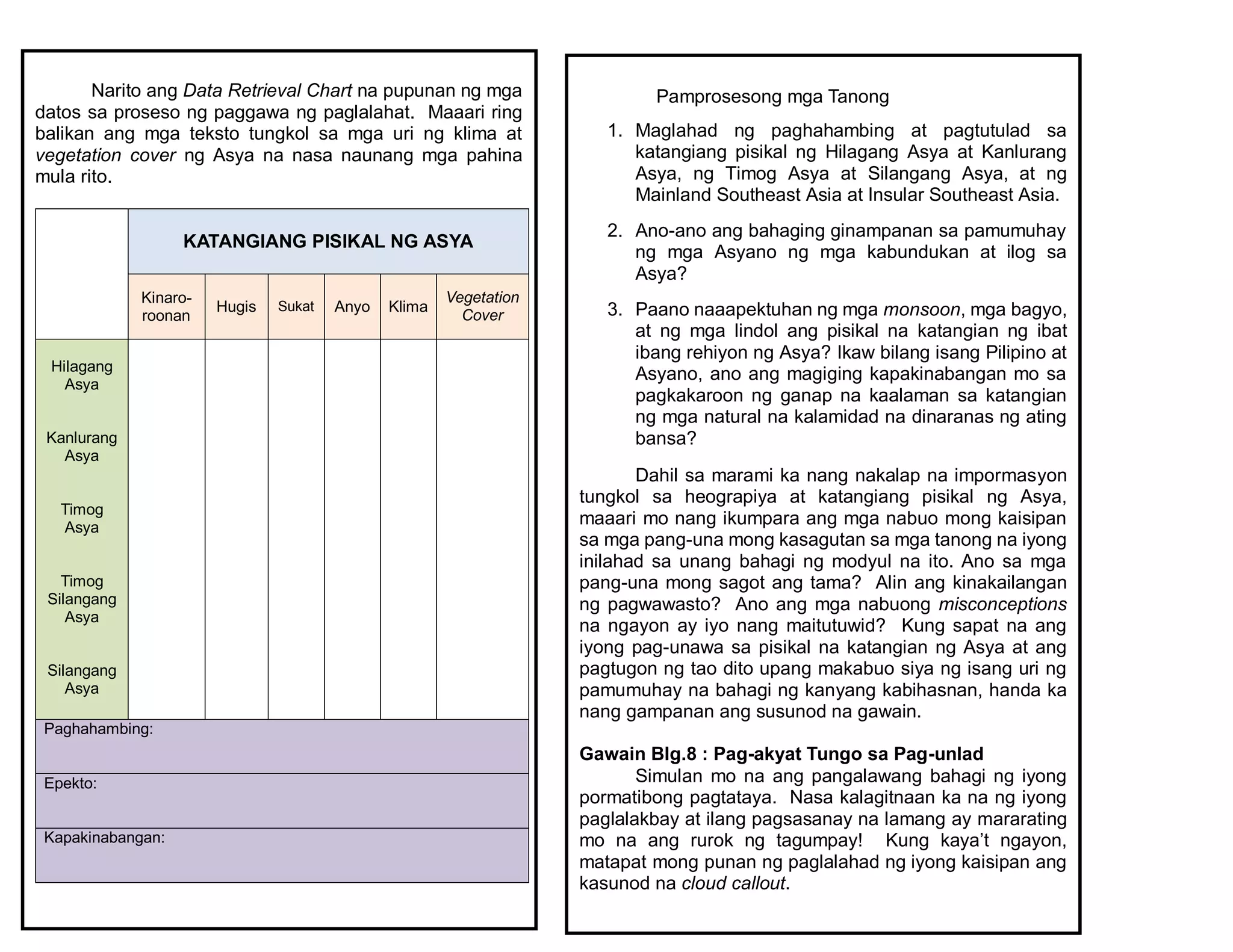 Narito ang Data Retrieval Chart na pupunan ng mga
datos sa proseso ng paggawa ng paglalahat. Maaari ring
balikan ang mga teksto tungkol sa mga uri ng klima at
vegetation cover ng Asya na nasa naunang mga pahina
mula rito.
KATANGIANG PISIKAL NG ASYA
Kinaro-
roonan
Hugis Sukat Anyo Klima
Vegetation
Cover
Hilagang
Asya
Kanlurang
Asya
Timog
Asya
Timog
Silangang
Asya
Silangang
Asya
Paghahambing:
Epekto:
Kapakinabangan:
Pamprosesong mga Tanong
1. Maglahad ng paghahambing at pagtutulad sa
katangiang pisikal ng Hilagang Asya at Kanlurang
Asya, ng Timog Asya at Silangang Asya, at ng
Mainland Southeast Asia at Insular Southeast Asia.
2. Ano-ano ang bahaging ginampanan sa pamumuhay
ng mga Asyano ng mga kabundukan at ilog sa
Asya?
3. Paano naaapektuhan ng mga monsoon, mga bagyo,
at ng mga lindol ang pisikal na katangian ng ibat
ibang rehiyon ng Asya? Ikaw bilang isang Pilipino at
Asyano, ano ang magiging kapakinabangan mo sa
pagkakaroon ng ganap na kaalaman sa katangian
ng mga natural na kalamidad na dinaranas ng ating
bansa?
Dahil sa marami ka nang nakalap na impormasyon
tungkol sa heograpiya at katangiang pisikal ng Asya,
maaari mo nang ikumpara ang mga nabuo mong kaisipan
sa mga pang-una mong kasagutan sa mga tanong na iyong
inilahad sa unang bahagi ng modyul na ito. Ano sa mga
pang-una mong sagot ang tama? Alin ang kinakailangan
ng pagwawasto? Ano ang mga nabuong misconceptions
na ngayon ay iyo nang maitutuwid? Kung sapat na ang
iyong pag-unawa sa pisikal na katangian ng Asya at ang
pagtugon ng tao dito upang makabuo siya ng isang uri ng
pamumuhay na bahagi ng kanyang kabihasnan, handa ka
nang gampanan ang susunod na gawain.
Gawain Blg.8 : Pag-akyat Tungo sa Pag-unlad
Simulan mo na ang pangalawang bahagi ng iyong
pormatibong pagtataya. Nasa kalagitnaan ka na ng iyong
paglalakbay at ilang pagsasanay na lamang ay mararating
mo na ang rurok ng tagumpay! Kung kaya’t ngayon,
matapat mong punan ng paglalahad ng iyong kaisipan ang
kasunod na cloud callout.
 