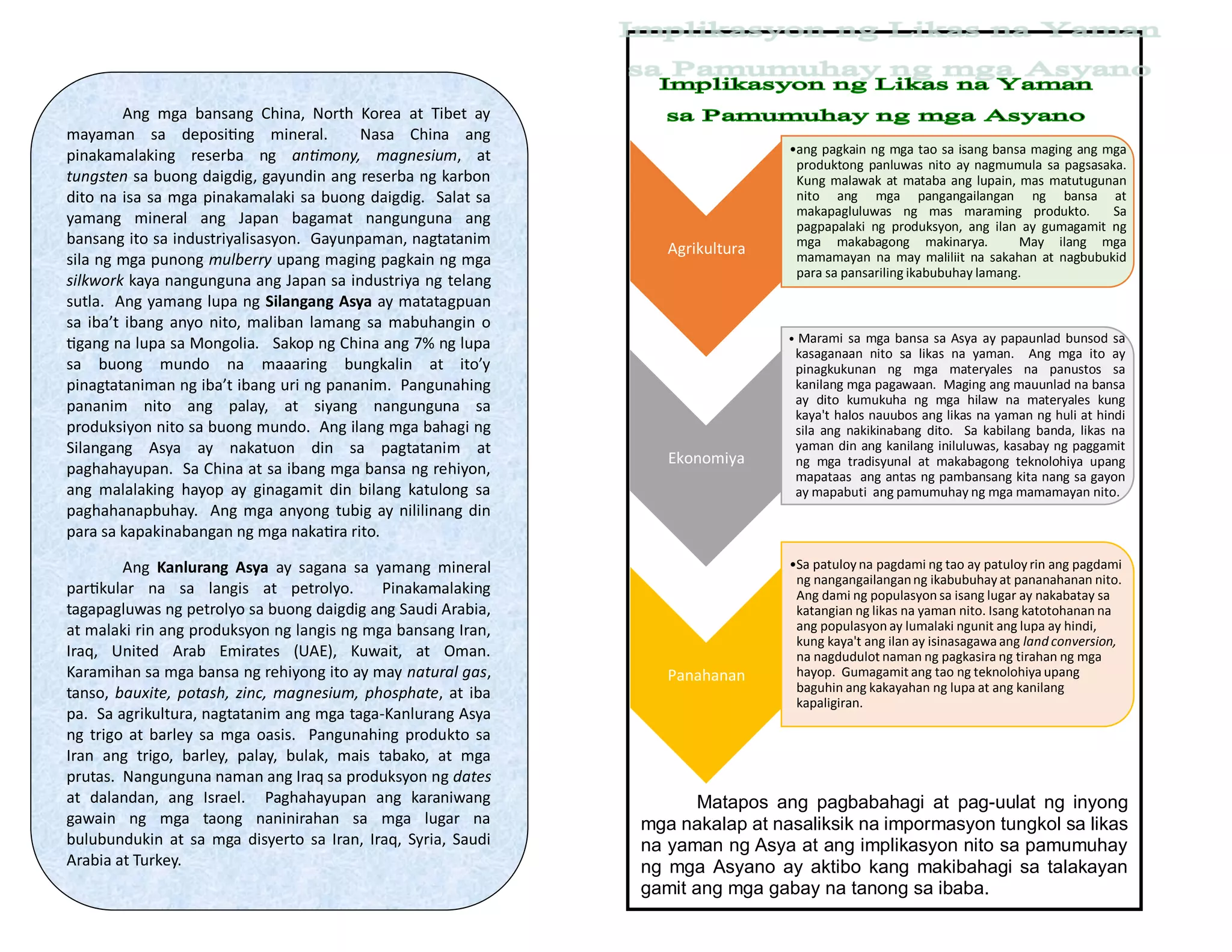 Ang mga bansang China, North Korea at Tibet ay
mayaman sa depositing mineral. Nasa China ang
pinakamalaking reserba ng antimony, magnesium, at
tungsten sa buong daigdig, gayundin ang reserba ng karbon
dito na isa sa mga pinakamalaki sa buong daigdig. Salat sa
yamang mineral ang Japan bagamat nangunguna ang
bansang ito sa industriyalisasyon. Gayunpaman, nagtatanim
sila ng mga punong mulberry upang maging pagkain ng mga
silkwork kaya nangunguna ang Japan sa industriya ng telang
sutla. Ang yamang lupa ng Silangang Asya ay matatagpuan
sa iba’t ibang anyo nito, maliban lamang sa mabuhangin o
tigang na lupa sa Mongolia. Sakop ng China ang 7% ng lupa
sa buong mundo na maaaring bungkalin at ito’y
pinagtataniman ng iba’t ibang uri ng pananim. Pangunahing
pananim nito ang palay, at siyang nangunguna sa
produksiyon nito sa buong mundo. Ang ilang mga bahagi ng
Silangang Asya ay nakatuon din sa pagtatanim at
paghahayupan. Sa China at sa ibang mga bansa ng rehiyon,
ang malalaking hayop ay ginagamit din bilang katulong sa
paghahanapbuhay. Ang mga anyong tubig ay nililinang din
para sa kapakinabangan ng mga nakatira rito.
Ang Kanlurang Asya ay sagana sa yamang mineral
partikular na sa langis at petrolyo. Pinakamalaking
tagapagluwas ng petrolyo sa buong daigdig ang Saudi Arabia,
at malaki rin ang produksyon ng langis ng mga bansang Iran,
Iraq, United Arab Emirates (UAE), Kuwait, at Oman.
Karamihan sa mga bansa ng rehiyong ito ay may natural gas,
tanso, bauxite, potash, zinc, magnesium, phosphate, at iba
pa. Sa agrikultura, nagtatanim ang mga taga-Kanlurang Asya
ng trigo at barley sa mga oasis. Pangunahing produkto sa
Iran ang trigo, barley, palay, bulak, mais tabako, at mga
prutas. Nangunguna naman ang Iraq sa produksyon ng dates
at dalandan, ang Israel. Paghahayupan ang karaniwang
gawain ng mga taong naninirahan sa mga lugar na
bulubundukin at sa mga disyerto sa Iran, Iraq, Syria, Saudi
Arabia at Turkey.
Matapos ang pagbabahagi at pag-uulat ng inyong
mga nakalap at nasaliksik na impormasyon tungkol sa likas
na yaman ng Asya at ang implikasyon nito sa pamumuhay
ng mga Asyano ay aktibo kang makibahagi sa talakayan
gamit ang mga gabay na tanong sa ibaba.
Agrikultura
•ang pagkain ng mga tao sa isang bansa maging ang mga
produktong panluwas nito ay nagmumula sa pagsasaka.
Kung malawak at mataba ang lupain, mas matutugunan
nito ang mga pangangailangan ng bansa at
makapagluluwas ng mas maraming produkto. Sa
pagpapalaki ng produksyon, ang ilan ay gumagamit ng
mga makabagong makinarya. May ilang mga
mamamayan na may maliliit na sakahan at nagbubukid
para sa pansariling ikabubuhay lamang.
Ekonomiya
• Marami sa mga bansa sa Asya ay papaunlad bunsod sa
kasaganaan nito sa likas na yaman. Ang mga ito ay
pinagkukunan ng mga materyales na panustos sa
kanilang mga pagawaan. Maging ang mauunlad na bansa
ay dito kumukuha ng mga hilaw na materyales kung
kaya't halos nauubos ang likas na yaman ng huli at hindi
sila ang nakikinabang dito. Sa kabilang banda, likas na
yaman din ang kanilang iniluluwas, kasabay ng paggamit
ng mga tradisyunal at makabagong teknolohiya upang
mapataas ang antas ng pambansang kita nang sa gayon
ay mapabuti ang pamumuhay ng mga mamamayan nito.
Panahanan
•Sa patuloy na pagdami ng tao ay patuloy rin ang pagdami
ng nangangailanganng ikabubuhayat pananahanan nito.
Ang dami ng populasyon sa isang lugar ay nakabatay sa
katangian ng likas na yaman nito. Isang katotohanan na
ang populasyon ay lumalaki ngunit ang lupa ay hindi,
kung kaya't ang ilan ay isinasagawa ang land conversion,
na nagdudulot naman ng pagkasira ng tirahan ng mga
hayop. Gumagamit ang tao ng teknolohiya upang
baguhin ang kakayahan ng lupa at ang kanilang
kapaligiran.
 