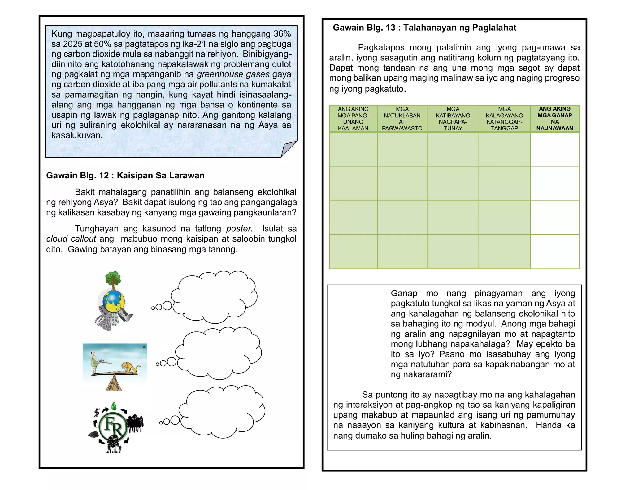 Gawain Blg. 12 : Kaisipan Sa Larawan
Bakit mahalagang panatilihin ang balanseng ekolohikal
ng rehiyong Asya? Bakit dapat isulong ng tao ang pangangalaga
ng kalikasan kasabay ng kanyang mga gawaing pangkaunlaran?
Tunghayan ang kasunod na tatlong poster. Isulat sa
cloud callout ang mabubuo mong kaisipan at saloobin tungkol
dito. Gawing batayan ang binasang mga tanong.
Kung magpapatuloy ito, maaaring tumaas ng hanggang 36%
sa 2025 at 50% sa pagtatapos ng ika-21 na siglo ang pagbuga
ng carbon dioxide mula sa nabanggit na rehiyon. Binibigyang-
diin nito ang katotohanang napakalawak ng problemang dulot
ng pagkalat ng mga mapanganib na greenhouse gases gaya
ng carbon dioxide at iba pang mga air pollutants na kumakalat
sa pamamagitan ng hangin, kung kayat hindi isinasaalang-
alang ang mga hangganan ng mga bansa o kontinente sa
usapin ng lawak ng paglaganap nito. Ang ganitong kalalang
uri ng suliraning ekolohikal ay nararanasan na ng Asya sa
kasalukuyan.
Gawain Blg. 13 : Talahanayan ng Paglalahat
Pagkatapos mong palalimin ang iyong pag-unawa sa
aralin, iyong sasagutin ang natitirang kolum ng pagtatayang ito.
Dapat mong tandaan na ang una mong mga sagot ay dapat
mong balikan upang maging malinaw sa iyo ang naging progreso
ng iyong pagkatuto.
ANG AKING
MGA PANG-
UNANG
KAALAMAN
MGA
NATUKLASAN
AT
PAGWAWASTO
MGA
KATIBAYANG
NAGPAPA-
TUNAY
MGA
KALAGAYANG
KATANGGAP-
TANGGAP
ANG AKING
MGA GANAP
NA
NAUNAWAAN
Ganap mo nang pinagyaman ang iyong
pagkatuto tungkol sa likas na yaman ng Asya at
ang kahalagahan ng balanseng ekolohikal nito
sa bahaging ito ng modyul. Anong mga bahagi
ng aralin ang napagnilayan mo at napagtanto
mong lubhang napakahalaga? May epekto ba
ito sa iyo? Paano mo isasabuhay ang iyong
mga natutuhan para sa kapakinabangan mo at
ng nakararami?
Sa puntong ito ay napagtibay mo na ang kahalagahan
ng interaksiyon at pag-angkop ng tao sa kaniyang kapaligiran
upang makabuo at mapaunlad ang isang uri ng pamumuhay
na naaayon sa kaniyang kultura at kabihasnan. Handa ka
nang dumako sa huling bahagi ng aralin.
 