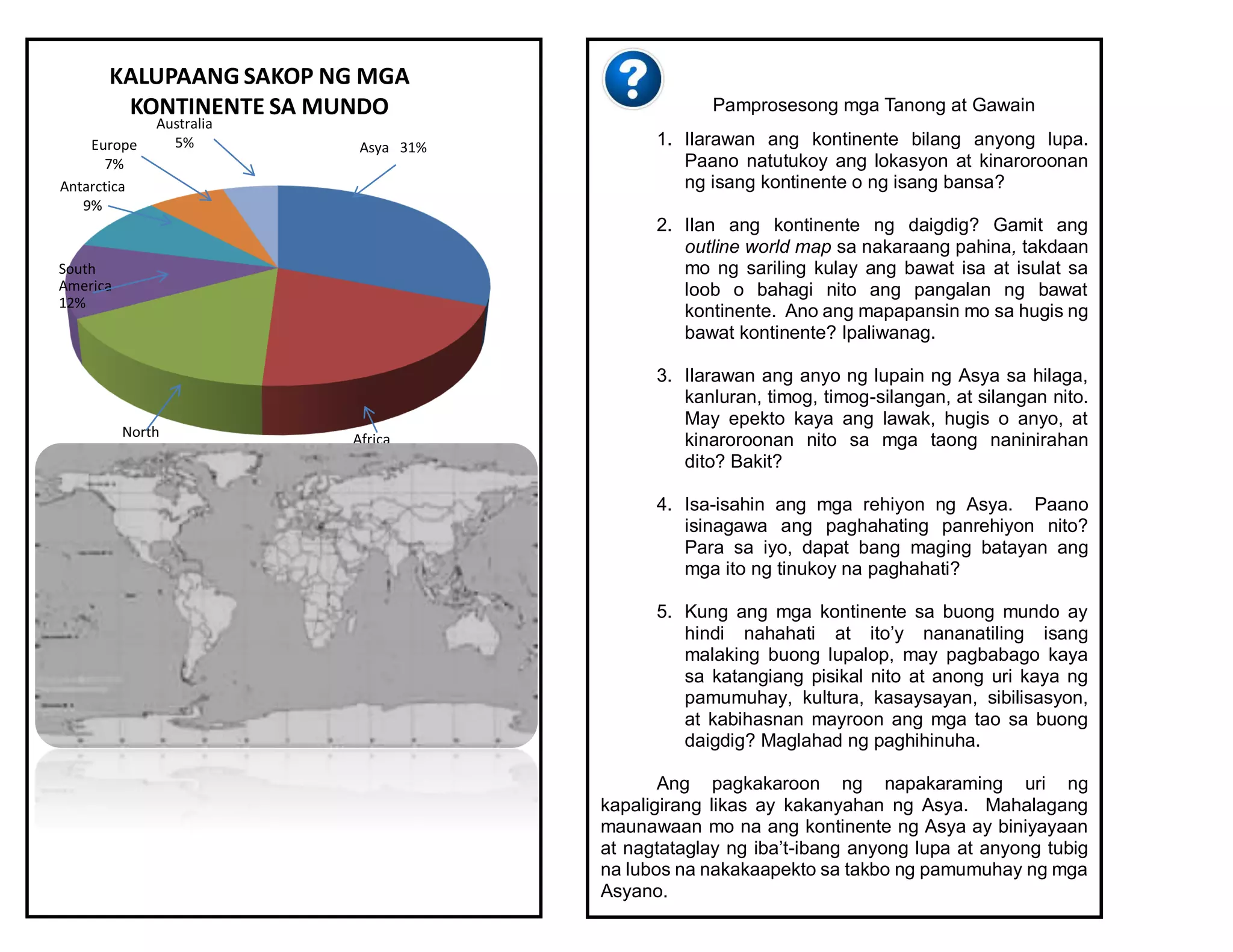 KALUPAANG SAKOP NG MGA
KONTINENTE SA MUNDO
Asya 31%Europe
7%
Australia
5%
Africa
20%
North
America
16%
South
America
12%
Antarctica
9%
Pamprosesong mga Tanong at Gawain
1. Ilarawan ang kontinente bilang anyong lupa.
Paano natutukoy ang lokasyon at kinaroroonan
ng isang kontinente o ng isang bansa?
2. Ilan ang kontinente ng daigdig? Gamit ang
outline world map sa nakaraang pahina, takdaan
mo ng sariling kulay ang bawat isa at isulat sa
loob o bahagi nito ang pangalan ng bawat
kontinente. Ano ang mapapansin mo sa hugis ng
bawat kontinente? Ipaliwanag.
3. Ilarawan ang anyo ng lupain ng Asya sa hilaga,
kanluran, timog, timog-silangan, at silangan nito.
May epekto kaya ang lawak, hugis o anyo, at
kinaroroonan nito sa mga taong naninirahan
dito? Bakit?
4. Isa-isahin ang mga rehiyon ng Asya. Paano
isinagawa ang paghahating panrehiyon nito?
Para sa iyo, dapat bang maging batayan ang
mga ito ng tinukoy na paghahati?
5. Kung ang mga kontinente sa buong mundo ay
hindi nahahati at ito’y nananatiling isang
malaking buong lupalop, may pagbabago kaya
sa katangiang pisikal nito at anong uri kaya ng
pamumuhay, kultura, kasaysayan, sibilisasyon,
at kabihasnan mayroon ang mga tao sa buong
daigdig? Maglahad ng paghihinuha.
Ang pagkakaroon ng napakaraming uri ng
kapaligirang likas ay kakanyahan ng Asya. Mahalagang
maunawaan mo na ang kontinente ng Asya ay biniyayaan
at nagtataglay ng iba’t-ibang anyong lupa at anyong tubig
na lubos na nakakaapekto sa takbo ng pamumuhay ng mga
Asyano.
 