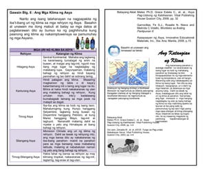 Gawain Blg. 6 : Ang Mga Klima ng Asya
Narito ang isang talahanayan na nagpapakita ng
iba’t-ibang uri ng klima sa mga rehiyon ng Asya. Basahin
at unawain mo itong mabuti at batay sa mga datos at
paglalarawan dito ay bumuo ka ng paghihinuha kung
paanong ang klima ay nakaimpluwensya sa pamumuhay
ng mga Asyano.
MGA URI NG KLIMA SA ASYA
Rehiyon Katangian ng Klima
Hilagang Asya
Sentral Kontinental. Mahaba ang taglamig
na karaniwang tumatagal ng anim na
buwan, at maigsi ang tag-init, ngunit may
ilang mga lugar na nagtataglay ng
matabang lupa. Gayunpaman, malaking
bahagi ng rehiyon ay hindi kayang
panirahan ng tao dahil sa sobrang lamig.
Kanlurang Asya
Hindi palagian ang klima. Maaaring
magkaroon ng labis o di kaya’y
katamtamang init o lamig ang lugar na ito.
Bihira at halos hindi nakakaranas ng ulan
ang malaking bahagi ng rehiyon. Kung
umulan man, into’y kadalasang
bumabagsak lamang sa mga pook na
malapit sa dagat.
Timog Asya
Iba-iba ang klima sa loob ng isang taon.
Mahalumigmig kung Hunyo hanggang
Setyembre, taglamig kung buwan ng
Disyembre hanggang Pebrero, at kung
Marso hanggang Mayo, tag-init at
tagtuyot. Nananatili malamig dahil sa
niyebe o yelo ang Himalayas at ibang
bahagi ng rehiyon.
Silangang Asya
Monsoon Climate ang uri ng klima ng
rehiyon. Dahil sa lawak ng rehiyong into,
ang mga bansa dito ay nakakaranas ng
iba-ibang panahon- mainit na panahon
para sa mga bansang nasa mababang
latitude, malamig at nababalutan naman
ng yelo ang ilang bahagi ng rehiyon.
Timog-Silangang Asya
Halos lahat ng bansa sa rehiyon ay may
klimang tropikal, nakararanas ng tag-init,
taglamig, tag-araw at tag-ulan.
Batayang Aklat: Mateo Ph.D, Grace Estela C., et. al., Asya
Pag-Usbong ng Kabihasnan, Vibal Publishing
House Quezon City, 2008, pp. 32
Garrovillas, Fe S.J., Rosalie N. Nieva and
Melinda C.Vidallo, Workteks sa Araling
Panlipunan II:
Kasaysayan ng Asya, Innovative Educational
Materials, Inc., Sta. Ana, Manila, 2008, p.15
Basahin at unawaan ang
I isinasaad sa teksto
Direksyon ng Hanging Amihan o Northeast
Monsoon na nagmumula sa Siberia patungong
Karagatan (kaliwa),at ng Hanging Habagat o
Southwest Monsoon na nagmumula sa
karagatan patungong kontinente
Batayang Aklat:
Mateo Ph.D, Grace Estela C., et. al., Asya:
Pag-Usbong ng Kabihasnan, Vibal Publishing House,
Quezon City, 2008, pp. 3-9
De Leon, Zenaida M., et. al.,ASYA: Tungo sa Pag-unlad,
Makabayan Serye, Vibal Publishing House,
Quezon City, 2003, pp. 4-6
Ang Katangian
ng Klima
Ang karaniwang panahon o
average weather na nararanasan ng
isang lugar sa loob ng mahabang
panahon ay tinatawag na klim a.
Kinapapalooban ito ng mga elemento
tulad ng temperatura, ulan at hangin.
Maraming salik ang nakakaapekto sa
klima ng isang lugar. Ilan dito ay ang
lokasyon, topograpiya, uri o dami ng
mga halaman, at distansya sa mga
anyong tubig. Dahil sa lawak ng
Asya, matatagpuan dito ang lahat ng
uri ng klima at panahon. Samantala,
ang mga monsoon o mga hanging
nagtataglay ng ulan ay isang bahagi
ng klima na may matinding epekto sa
lipunan at iba pang salik ng
pamumuhay ng tao lalo’t higit yaong
mga nasa silangan at timog-silangang
Asya. Depende sa lakas ng bugso
nito, ito ay maaaring magdulot ng
parehong kapakinabangan at
kapinsalaan.
 