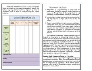 Narito ang Data Retrieval Chart na pupunan ng mga
datos sa proseso ng paggawa ng paglalahat. Maaari ring
balikan ang mga teksto tungkol sa mga uri ng klima at
vegetation cover ng Asya na nasa naunang mga pahina
mula rito.
KATANGIANG PISIKAL NG ASYA
Kinaro-
roonan
Hugis Sukat Anyo Klima
Vegetation
Cover
Hilagang
Asya
Kanlurang
Asya
Timog
Asya
Timog
Silangang
Asya
Silangang
Asya
Paghahambing:
Epekto:
Kapakinabangan:
Pamprosesong mga Tanong
1. Maglahad ng paghahambing at pagtutulad sa
katangiang pisikal ng Hilagang Asya at Kanlurang
Asya, ng Timog Asya at Silangang Asya, at ng
Mainland Southeast Asia at Insular Southeast Asia.
2. Ano-ano ang bahaging ginampanan sa pamumuhay
ng mga Asyano ng mga kabundukan at ilog sa
Asya?
3. Paano naaapektuhan ng mga monsoon, mga bagyo,
at ng mga lindol ang pisikal na katangian ng ibat
ibang rehiyon ng Asya? Ikaw bilang isang Pilipino at
Asyano, ano ang magiging kapakinabangan mo sa
pagkakaroon ng ganap na kaalaman sa katangian
ng mga natural na kalamidad na dinaranas ng ating
bansa?
Dahil sa marami ka nang nakalap na impormasyon
tungkol sa heograpiya at katangiang pisikal ng Asya,
maaari mo nang ikumpara ang mga nabuo mong kaisipan
sa mga pang-una mong kasagutan sa mga tanong na iyong
inilahad sa unang bahagi ng modyul na ito. Ano sa mga
pang-una mong sagot ang tama? Alin ang kinakailangan
ng pagwawasto? Ano ang mga nabuong misconceptions
na ngayon ay iyo nang maitutuwid? Kung sapat na ang
iyong pag-unawa sa pisikal na katangian ng Asya at ang
pagtugon ng tao dito upang makabuo siya ng isang uri ng
pamumuhay na bahagi ng kanyang kabihasnan, handa ka
nang gampanan ang susunod na gawain.
Gawain Blg.8 : Pag-akyat Tungo sa Pag-unlad
Simulan mo na ang pangalawang bahagi ng iyong
pormatibong pagtataya. Nasa kalagitnaan ka na ng iyong
paglalakbay at ilang pagsasanay na lamang ay mararating
mo na ang rurok ng tagumpay! Kung kaya’t ngayon,
matapat mong punan ng paglalahad ng iyong kaisipan ang
kasunod na cloud callout.
 