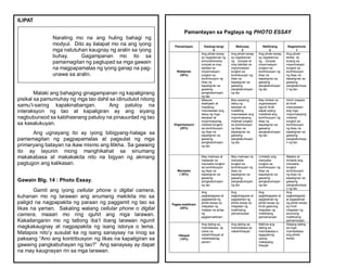ILIPAT
Malaki ang bahaging ginagampanan ng kapaligirang
pisikal sa pamumuhay ng mga tao dahil sa idinudulot nitong
samu’t-saring kapakinabangan. Ang patuloy na
interaksyon ng tao at kapaligiran ay ang siyang
nagbubunsod sa kabihasnang patuloy na pinauunlad ng tao
sa kasalukuyan.
Ang ugnayang ito ay iyong bibigyang-halaga sa
pamamagitan ng pagpapamalas at pagsulat ng mga
primaryang batayan na ikaw mismo ang lilikha. Sa gawaing
ito ay layunin mong manghikahat sa sinumang
makakabasa at makakakita nito na bigyan ng akmang
pagtugon ang kalikasan.
Gawain Blg. 14 : Photo Essay.
Gamit ang iyong cellular phone o digital camera,
kuhanan mo ng larawan ang anumang makikita mo sa
paligid na nagpapakita ng paraan ng paggamit ng tao sa
likas na yaman. Sakaling walang cellular phone o digital
camera, maaari mo ring iguhit ang mga larawan.
Kakailanganin mo ng tatlong iba’t ibang larawan ngunit
magkakaugnay at nagpapakita ng isang istorya o tema.
Matapos nito’y susulat ka ng isang sanaysay na iinog sa
paksang “Ano ang kontribusyon ng likas na kapaligiran sa
gawaing pangkabuhayan ng tao?” Ang sanaysay ay dapat
na may kaugnayan rin sa mga larawan.
Narating mo na ang huling bahagi ng
modyul. Dito ay ilalapat mo na ang iyong
mga natutuhan kaugnay ng aralin sa iyong
buhay. Gagampanan mo ito sa
pamamagitan ng pagtupad sa mga gawain
na magpapamalas ng iyong ganap na pag-
unawa sa aralin.
Pamantayan sa Pagtaya ng PHOTO ESSAY
Pamantayan Katangi-tangi
4
Mahusay
3
Nalilinang
2
Nagsisimula
1
Nilalaman
(30%)
Ang photo essay
ay naglalaman ng
komprehensibo ,
tumpak at may
kalidad na
impormasyon
tungkol sa
kontribusyon ng
likas na
kapaligiran sa
gawaing
pangkabuhayan
ng tao
Ang photo essay
ay naglalaman
ng tumpak at
may kalidad na
impormasyon
tungkol sa
kontribusyon ng
likas na
kapaligiran sa
gawaing
pangkabuhayan
ng tao
Ang photo essay
ay naglalaman
ng tumpak
impormasyon
tungkol sa
kontribusyon ng
likas na
kapaligiran sa
gawaing
pangkabuhayan
ng tao
Ang photo
essay ay
kulang sa
impormasyon
tungkol sa
kontribusyon
ng likas na
kapaligiran sa
gawaing
pangkabuhaya
n ng tao
Organisasyon
(20%)
Maayos,
detalyado at
madaling
maunawaan ang
daloy ng mga
kaisipan at
impormasyong
inilahad tungkol
sa kontribusyon
ng likas na
kapaligiran sa
gawaing
pangkabuhayan
ng tao
May wastong
daloy ng
kaisipan at
madaling
maunawaan ang
impormasyong
inilahad tungkol
sa kontribusyon
ng likas na
kapaligiran sa
gawaing
pangkabuhayan
ng tao
May lohikal na
organisasyon
ngunit hindi
sapat upang
mailahad ang
kontribusyon ng
likas na
kapaligiran sa
gawaing
pangkabuhayan
ng tao
Hindi maayos
at hindi
maunawaan
ang mga
impormasyong
inilahad
tungkol sa
kontribusyon
ng likas na
kapaligiran sa
gawaing
pangkabuhaya
n ng tao
Mensahe
( 20%)
May malinaw at
malawak na
mensahe tungkol
sa kontribusyon
ng likas na
kapaligiran sa
gawaing
pangkabuhayan
ng tao
May malinaw na
mensahe
tungkol sa
kontribusyon ng
likas na
kapaligiran sa
gawaing
pangkabuhayan
ng tao
Limitado ang
mensahe
tungkol sa
kontribusyon ng
likas na
kapaligiran sa
gawaing
pangkabuhayan
ng tao
Malabo at
limitado ang
mensahe
tungkol
kontribusyon
ng likas na
kapaligiran sa
gawaing
pangkabuhaya
n ng tao
Pagka-malikhain
(20%)
Ang
pagkakagawa at
paglalahad ng
photo essay ay
nilapatan ng
mataas na antas
ng
pagkamalikhain
Ang
pagkakagawa at
paglalahad ng
photo essay ay
nilapatan ng
malikhaing
pamamaraan
Ang
pagkakagawa at
paglalahad ng
photo essay ay
hindi gaanong
nilapatan ng
malikhaing
pamamaraan
Ang
pagkakagawa
at paglalahad
ng photo essay
ay hindi
nilapatan ng
anumang
malikhaing
pamamaraan
Hikayat
(10%)
Ang dating sa ,
mambabasa ay
lubos na
nakahihikayat at
nakakatawag
pansin.
Ang dating sa
mambabasa ay
nakahihikayat.
Mahina ang
dating sa
mambabasa o
tagapakinig
upang
makapang-
hikayat.
Walang dating
sa mga
mambabasa
ang photo
essay
 