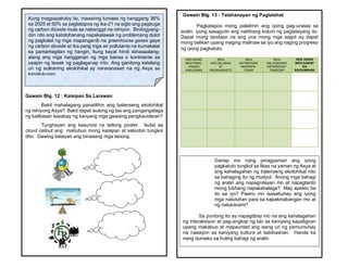 Gawain Blg. 12 : Kaisipan Sa Larawan
Bakit mahalagang panatilihin ang balanseng ekolohikal
ng rehiyong Asya? Bakit dapat isulong ng tao ang pangangalaga
ng kalikasan kasabay ng kanyang mga gawaing pangkaunlaran?
Tunghayan ang kasunod na tatlong poster. Isulat sa
cloud callout ang mabubuo mong kaisipan at saloobin tungkol
dito. Gawing batayan ang binasang mga tanong.
Kung magpapatuloy ito, maaaring tumaas ng hanggang 36%
sa 2025 at 50% sa pagtatapos ng ika-21 na siglo ang pagbuga
ng carbon dioxide mula sa nabanggit na rehiyon. Binibigyang-
diin nito ang katotohanang napakalawak ng problemang dulot
ng pagkalat ng mga mapanganib na greenhouse gases gaya
ng carbon dioxide at iba pang mga air pollutants na kumakalat
sa pamamagitan ng hangin, kung kayat hindi isinasaalang-
alang ang mga hangganan ng mga bansa o kontinente sa
usapin ng lawak ng paglaganap nito. Ang ganitong kalalang
uri ng suliraning ekolohikal ay nararanasan na ng Asya sa
kasalukuyan.
Gawain Blg. 13 : Talahanayan ng Paglalahat
Pagkatapos mong palalimin ang iyong pag-unawa sa
aralin, iyong sasagutin ang natitirang kolum ng pagtatayang ito.
Dapat mong tandaan na ang una mong mga sagot ay dapat
mong balikan upang maging malinaw sa iyo ang naging progreso
ng iyong pagkatuto.
ANG AKING
MGA PANG-
UNANG
KAALAMAN
MGA
NATUKLASAN
AT
PAGWAWASTO
MGA
KATIBAYANG
NAGPAPA-
TUNAY
MGA
KALAGAYANG
KATANGGAP-
TANGGAP
ANG AKING
MGA GANAP
NA
NAUNAWAAN
Ganap mo nang pinagyaman ang iyong
pagkatuto tungkol sa likas na yaman ng Asya at
ang kahalagahan ng balanseng ekolohikal nito
sa bahaging ito ng modyul. Anong mga bahagi
ng aralin ang napagnilayan mo at napagtanto
mong lubhang napakahalaga? May epekto ba
ito sa iyo? Paano mo isasabuhay ang iyong
mga natutuhan para sa kapakinabangan mo at
ng nakararami?
Sa puntong ito ay napagtibay mo na ang kahalagahan
ng interaksiyon at pag-angkop ng tao sa kaniyang kapaligiran
upang makabuo at mapaunlad ang isang uri ng pamumuhay
na naaayon sa kaniyang kultura at kabihasnan. Handa ka
nang dumako sa huling bahagi ng aralin.
 