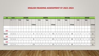 ENGLISH READING ASSESSMENT SY 2023-2024
 