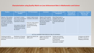 Teachers Materials Equipment,
Facilities
ICT Environment Assessment School Leadership and
Management
District and DO-
TECHNICAL
ASSISSTANCE
Community, Industry,
Relevance and
Partnership
Majority of the teachers
did not use appropriate
instructional materials
and variety of teaching
strategies in their day to
day teaching
engagement.
Less learner’s contact
time on use of equipment
and materials for class
experiment in Science
Less mastery of the four
fundamental operations
in Mathematics among
the learners.
Learner’s had no access
to internet in the school
Majority of the teachers
did not utilize variety of
classroom assessment for
their diverse learners
with Multiple
Intelligences.
School Head needs to
strengthen the SLAC and
Instructional Supervision
to raise the achievement
Rate
Only few of the teacher’s
use/integrate ICT in
teaching and learning
process.
ACTUAL SUPPORT PROVIDED BY SDO TO SCHOOLS
Training provided to
teachers/Recruitment and
placement
Distribution of learning
resources and facilities
Support provided by the
SDO on ICT
Support provided by the
SDO on classroom
assessment
Training and technical
support provided to SHs
on instructional
supervision? Use of new
curriculum? On SBM?
Assistance provided by
the EPS to schools on
linkaging, partnership
Characterization using Quality Matrix on Low Achievement Rate in Mathematics and Science
 
