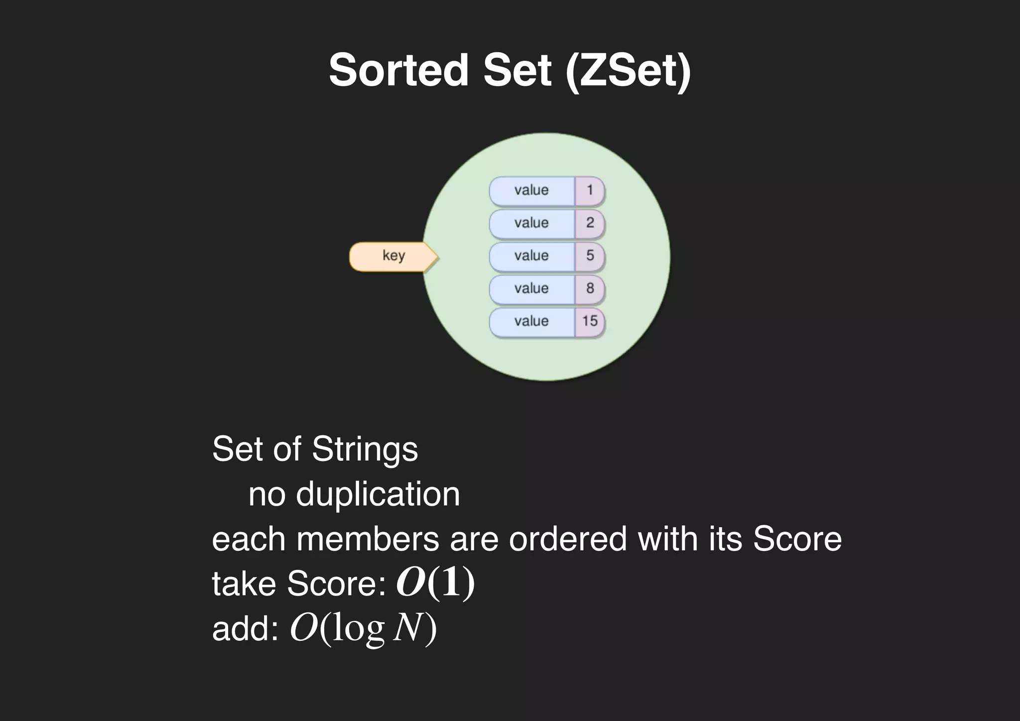 Sorted Set (ZSet)Sorted Set (ZSet)
Set of Strings
no duplication
each members are ordered with its Score
take Score:
add:
O(1)
O(log N)
 