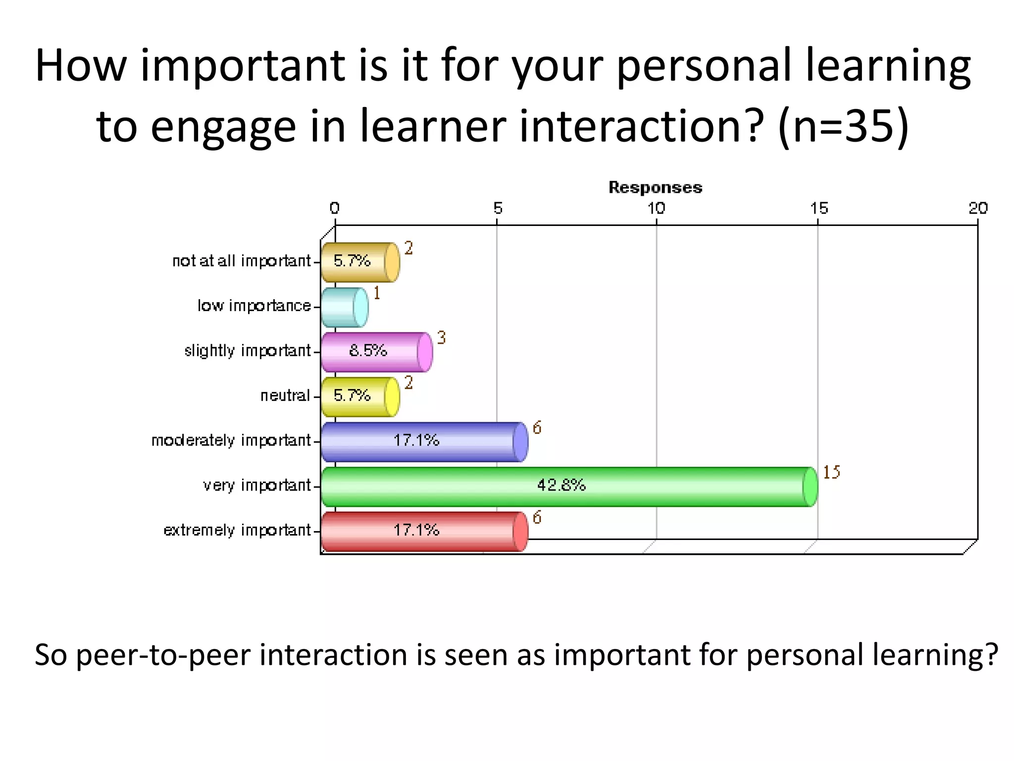 Natural learning environment:

              MOOC
              history

                    3
                2
                        1




     MOOC                    Natural
                            learning
     design                   realm
 