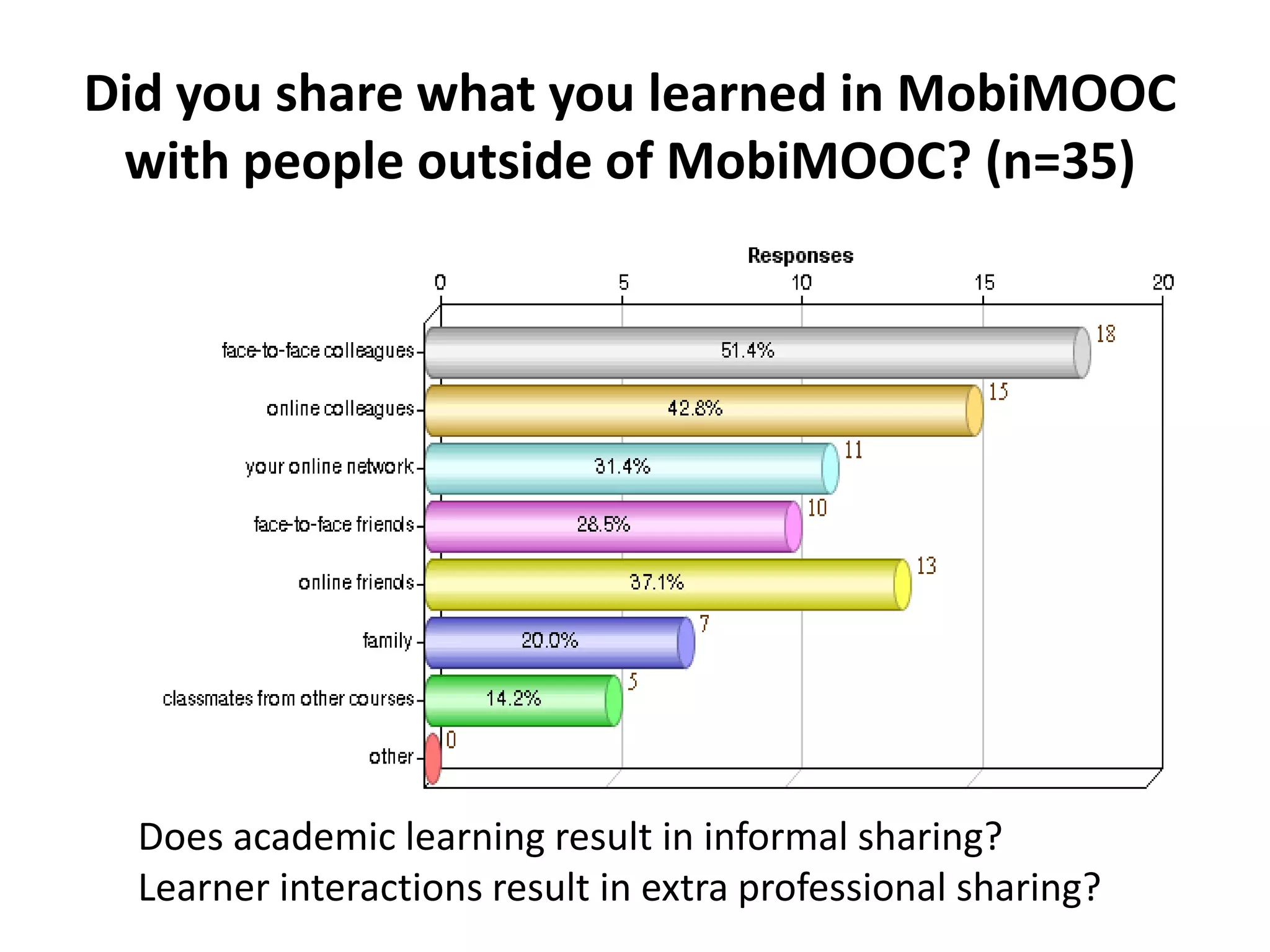 Dialogue and networking
Around the campfire –      One person is not enough, the team
dialogues and narratives      = network makes the genius
                                        = strength




                              By following discussions, key
                                thinkers become visible
 