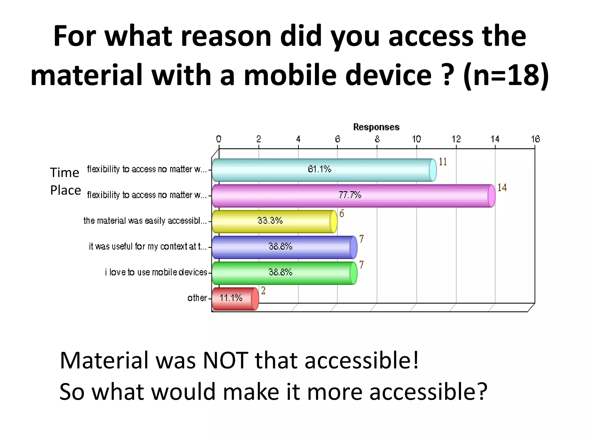 Digital literacy is essential for all

                         Raising digital literacy
                         with emerging tools
                         increases the learners
                         capacity to function in
                         todays connected world




Most people use it, but … does it work for learning?
 