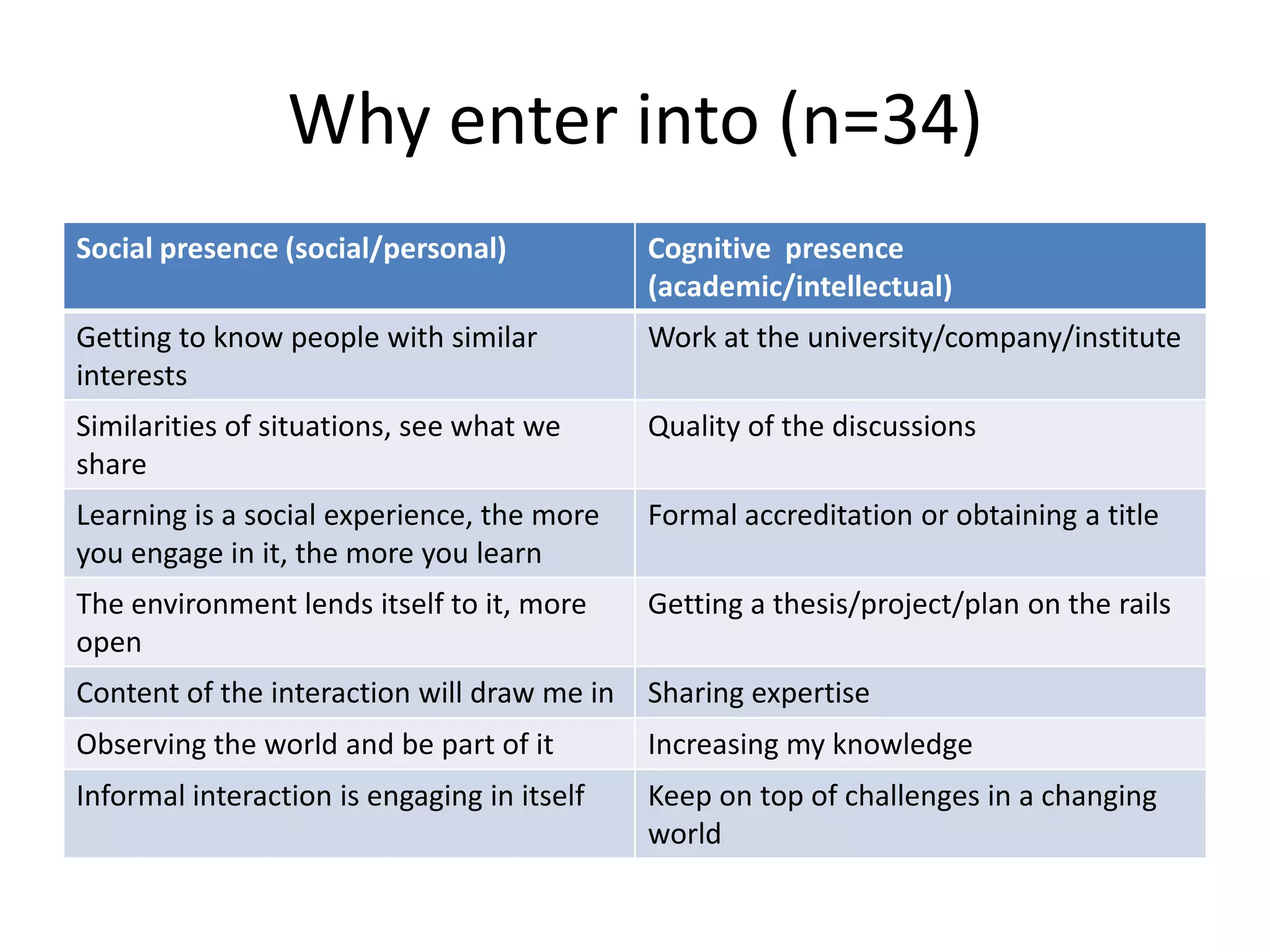 Overall coordinator actions




Building trust and communicate important actions:
• Mail/tweet/G+/Facebook overview
• Mail/tweet/G+/Facebook upcoming seminars
• Mail/tweet/G+/Facebook important discussions
 