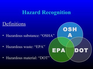 Hazard Recognition
Definitions
• Hazardous substance: “OSHA”
• Hazardous waste: “EPA”
• Hazardous material: “DOT”
OSH
A
DOTEPA
 