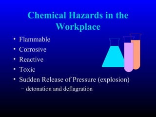 Chemical Hazards in the
Workplace
• Flammable
• Corrosive
• Reactive
• Toxic
• Sudden Release of Pressure (explosion)
– detonation and deflagration
 