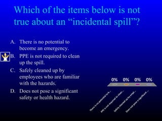 Which of the items below is not
true about an “incidental spill”?
A. There is no potential to
become an emergency.
B. PPE is not required to clean
up the spill.
C. Safely cleaned up by
employees who are familiar
with the hazards.
D. Does not pose a significant
safety or health hazard.
There
isno
potentialto
b...
PPE
isnotrequired
to
clean...
Safelycleaned
up
byem
pl...
Doesnotpose
asignificant...
0% 0%0%0%
 