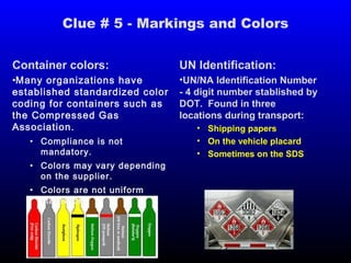 Clue # 5 - Markings and Colors
Container colors:
•Many organizations have
established standardized color
coding for containers such as
the Compressed Gas
Association.
• Compliance is not
mandatory.
• Colors may vary depending
on the supplier.
• Colors are not uniform
statewide.
UN Identification:
•UN/NA Identification Number
- 4 digit number stablished by
DOT. Found in three
locations during transport:
• Shipping papers
• On the vehicle placard
• Sometimes on the SDS
 