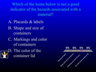 Which of the items below is not a good
indicator of the hazards associated with a
material?
A. Placards & labels
B. Shape and size of
containers
C. Markings and color
of containers
D. The color of the
container lid Placards&
labels
Shape
and
sizeofcontainers
M
arkingsand
colorofcont...
The
colorofthe
containerlid
0% 0%0%0%
 