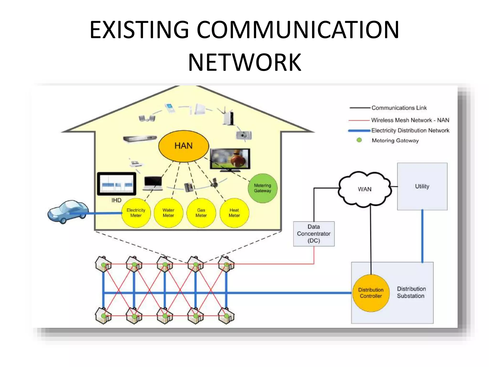 SMART GRID USING WSN | PPTX