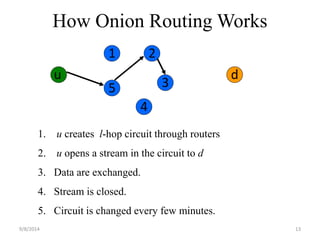 How Onion Routing Works 
u 
1 2 
3 
4 
5 
1. u creates l-hop circuit through routers 
2. u opens a stream in the circuit to d 
3. Data are exchanged. 
4. Stream is closed. 
5. Circuit is changed every few minutes. 
d 
9/8/2014 13 
 