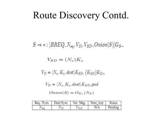 Route Discovery Contd. 
 