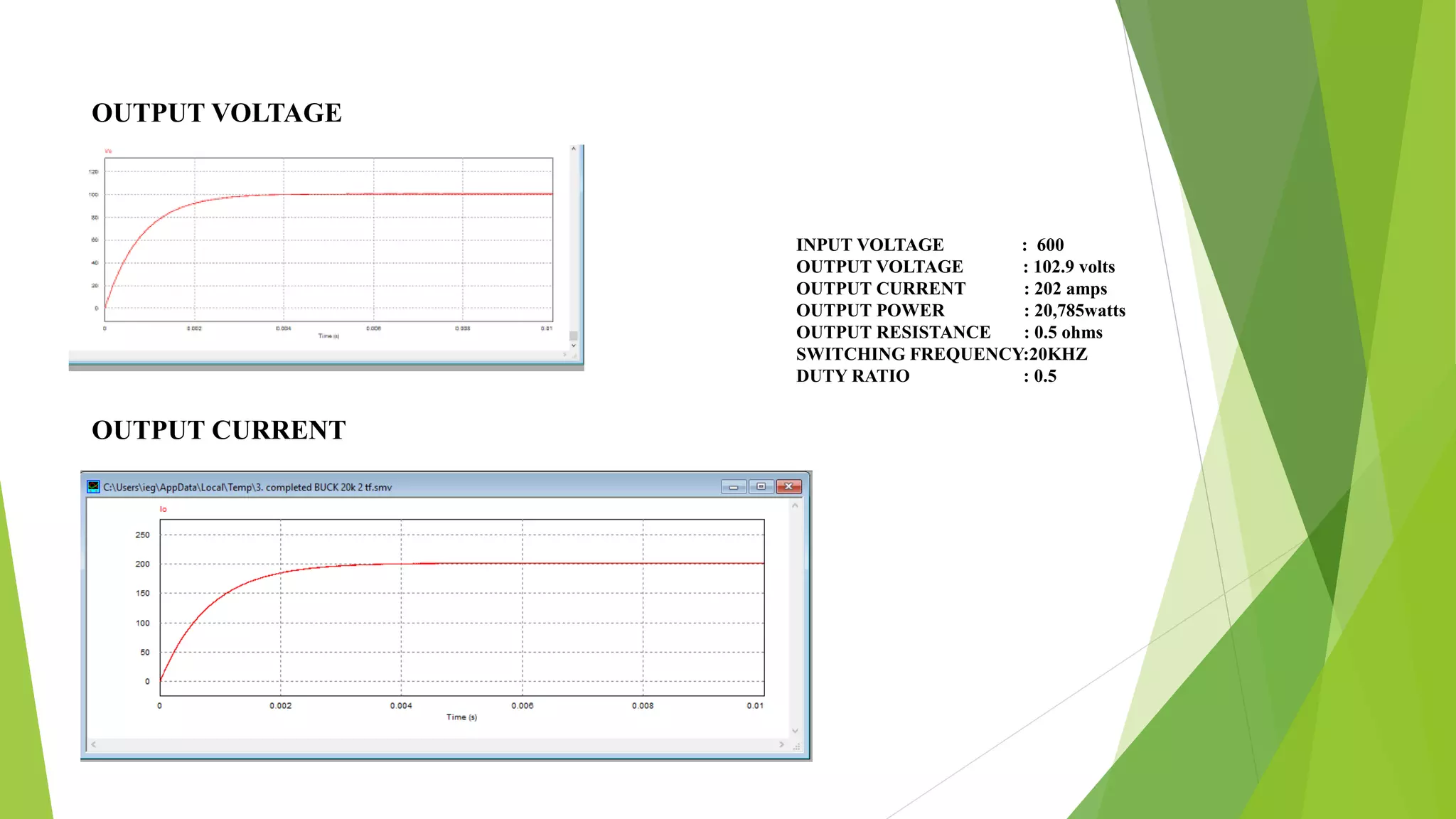 INPUT VOLTAGE : 600
OUTPUT VOLTAGE : 102.9 volts
OUTPUT CURRENT : 202 amps
OUTPUT POWER : 20,785watts
OUTPUT RESISTANCE : 0.5 ohms
SWITCHING FREQUENCY:20KHZ
DUTY RATIO : 0.5
OUTPUT VOLTAGE
OUTPUT CURRENT
 