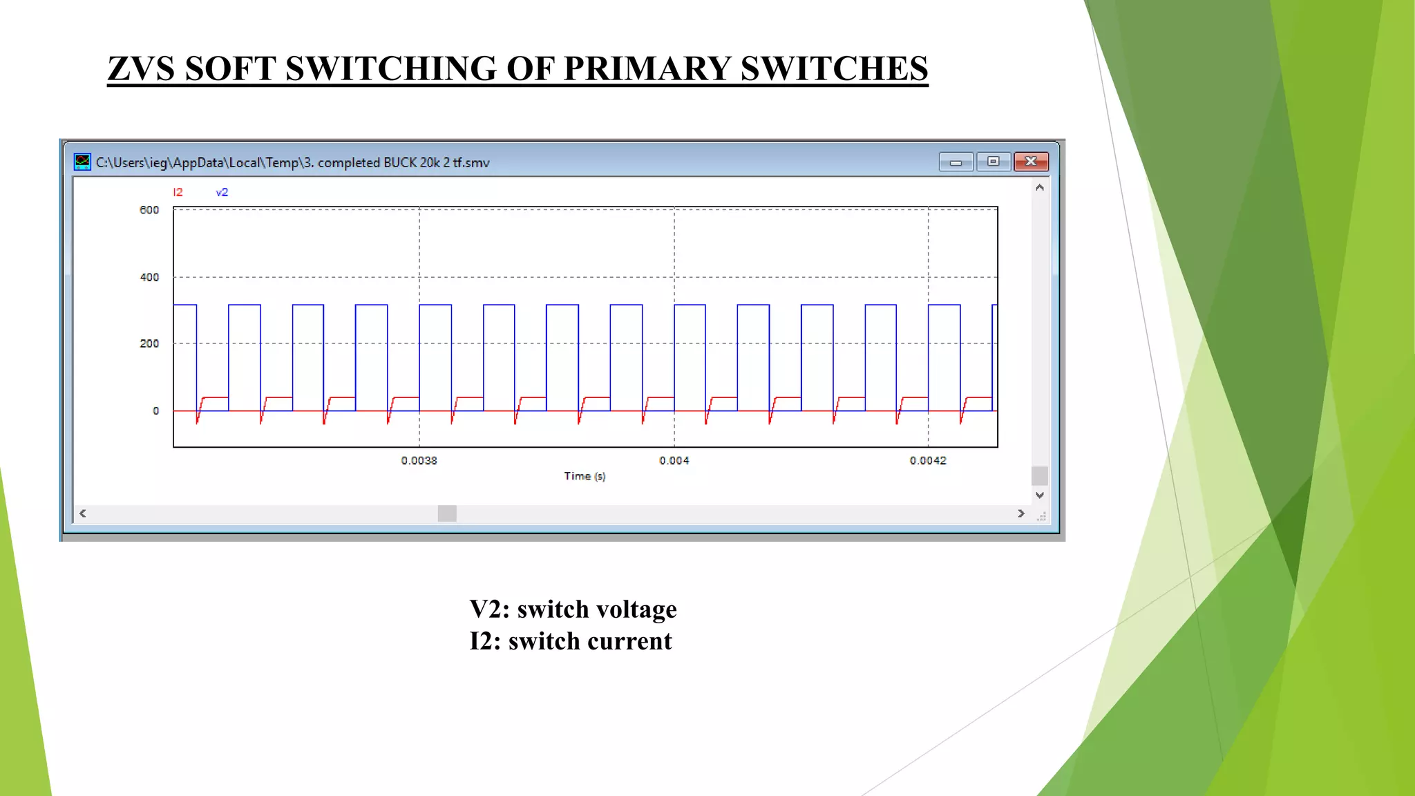 ZVS SOFT SWITCHING OF PRIMARY SWITCHES
V2: switch voltage
I2: switch current
 