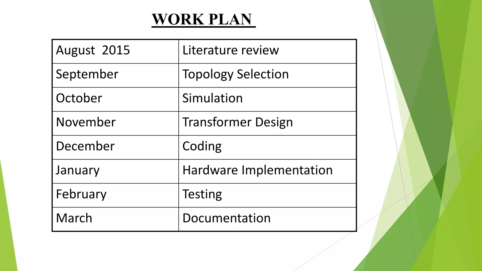 August 2015 Literature review
September Topology Selection
October Simulation
November Transformer Design
December Coding
January Hardware Implementation
February Testing
March Documentation
WORK PLAN
 