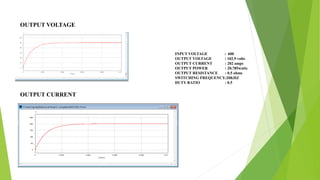 INPUT VOLTAGE : 600
OUTPUT VOLTAGE : 102.9 volts
OUTPUT CURRENT : 202 amps
OUTPUT POWER : 20,785watts
OUTPUT RESISTANCE : 0.5 ohms
SWITCHING FREQUENCY:20KHZ
DUTY RATIO : 0.5
OUTPUT VOLTAGE
OUTPUT CURRENT
 