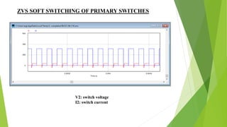 ZVS SOFT SWITCHING OF PRIMARY SWITCHES
V2: switch voltage
I2: switch current
 