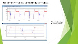 ZCS SOFT SWITCHING OF PRIMARY SWITCHES
V1: switch voltage
I1: switch current
 