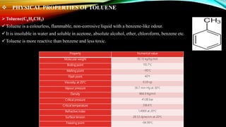  PHYSICAL PROPERTIES OF TOLUENE
Toluene(C6H5CH3)
Toluene is a colourless, flammable, non-corrosive liquid with a benzene-like odour.
It is insoluble in water and soluble in acetone, absolute alcohol, ether, chloroform, benzene etc.
Toluene is more reactive than benzene and less toxic.
Property Numerical value
Molecular weight 92.13 kg/kg.mol
Boiling point 110.7°C
Melting point -95°C
Flash point 40°F
Viscosity, at 20°C 0.59 cp
Vapour pressure 36.7 mm Hg at 30°C
Density 866.9 Kg/m3
Critical pressure 41.08 bar
Critical temperature 318.6°C
Refractive index 1.4969 at 20°C
Surface tension 28.53 dyne/cm at 20°C
Freezing point -94.99°C
 