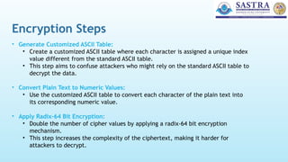 Hill Matrix and Radix-64 Bit Algorithm to Preserve Data Confidentiality ...
