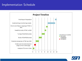 Implementation Schedule
 