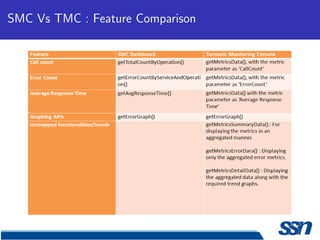 SMC Vs TMC : Feature Comparison
 