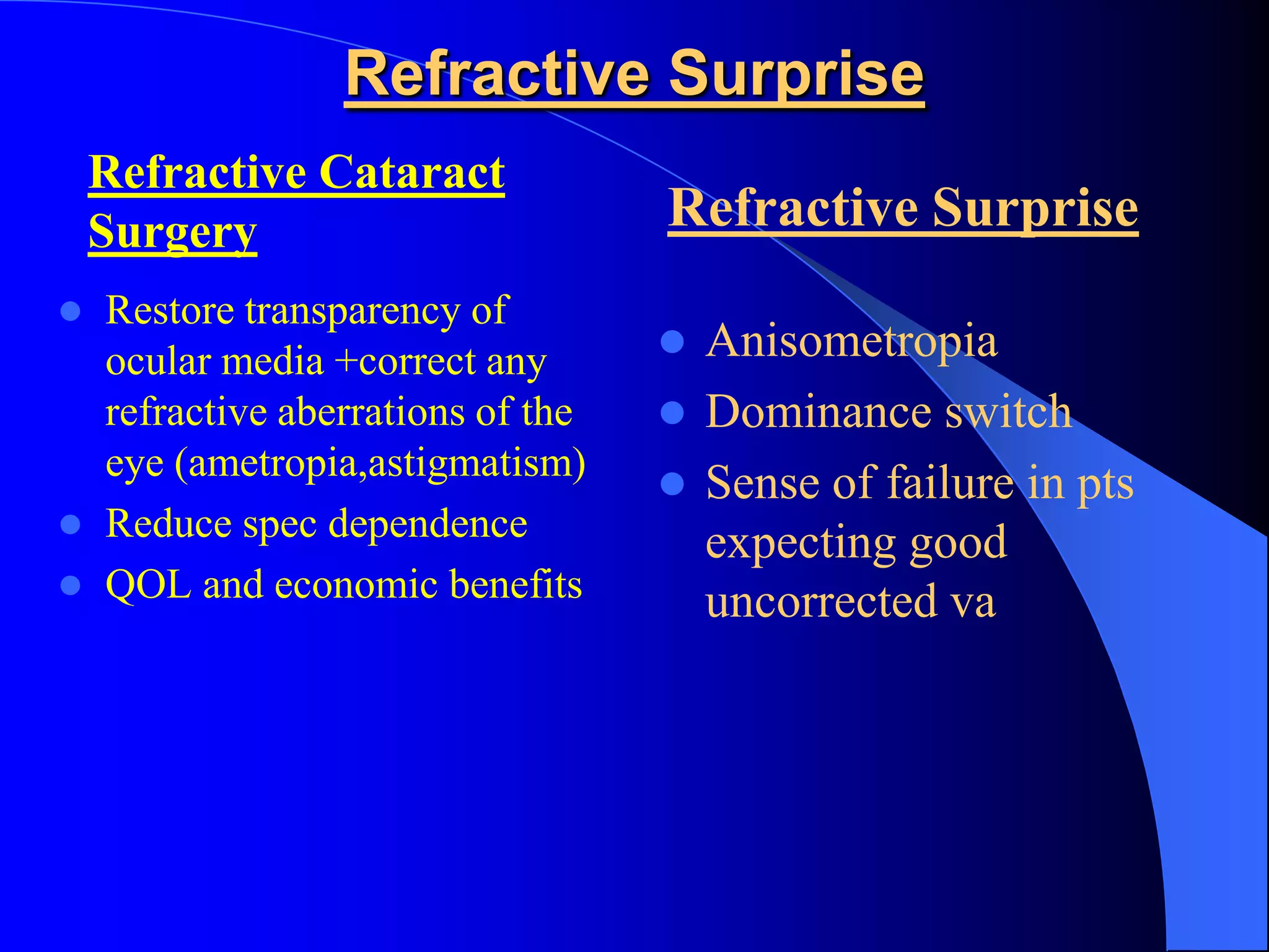 Refractive Surprise
Refractive Cataract
Surgery
 Restore transparency of
ocular media +correct any
refractive aberrations of the
eye (ametropia,astigmatism)
 Reduce spec dependence
 QOL and economic benefits
Refractive Surprise
 Anisometropia
 Dominance switch
 Sense of failure in pts
expecting good
uncorrected va
 