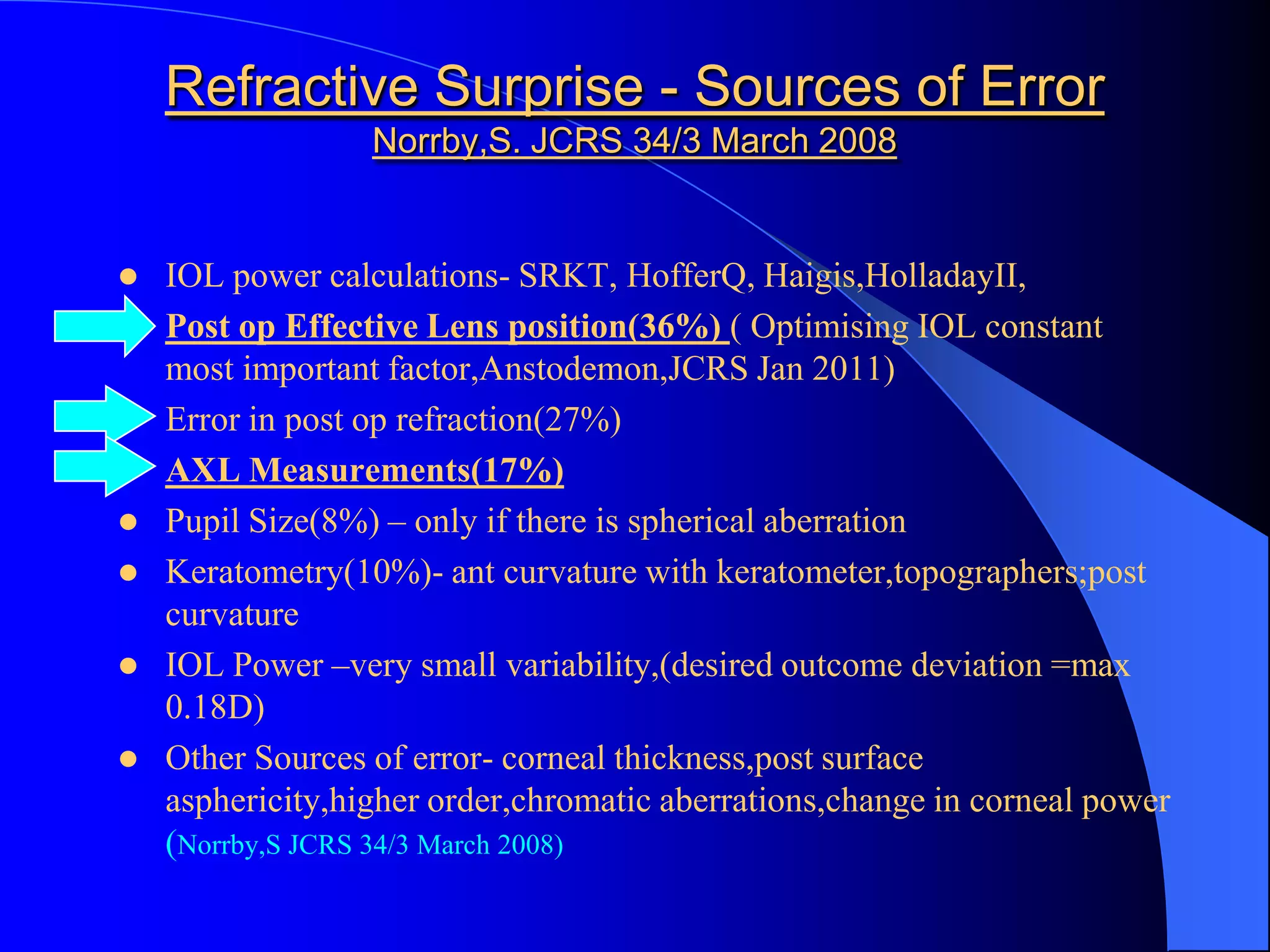 Refractive Surprise - Sources of Error
Norrby,S. JCRS 34/3 March 2008
 IOL power calculations- SRKT, HofferQ, Haigis,HolladayII,
 Post op Effective Lens position(36%) ( Optimising IOL constant
most important factor,Anstodemon,JCRS Jan 2011)
 Error in post op refraction(27%)
 AXL Measurements(17%)
 Pupil Size(8%) – only if there is spherical aberration
 Keratometry(10%)- ant curvature with keratometer,topographers;post
curvature
 IOL Power –very small variability,(desired outcome deviation =max
0.18D)
 Other Sources of error- corneal thickness,post surface
asphericity,higher order,chromatic aberrations,change in corneal power
(Norrby,S JCRS 34/3 March 2008)
 